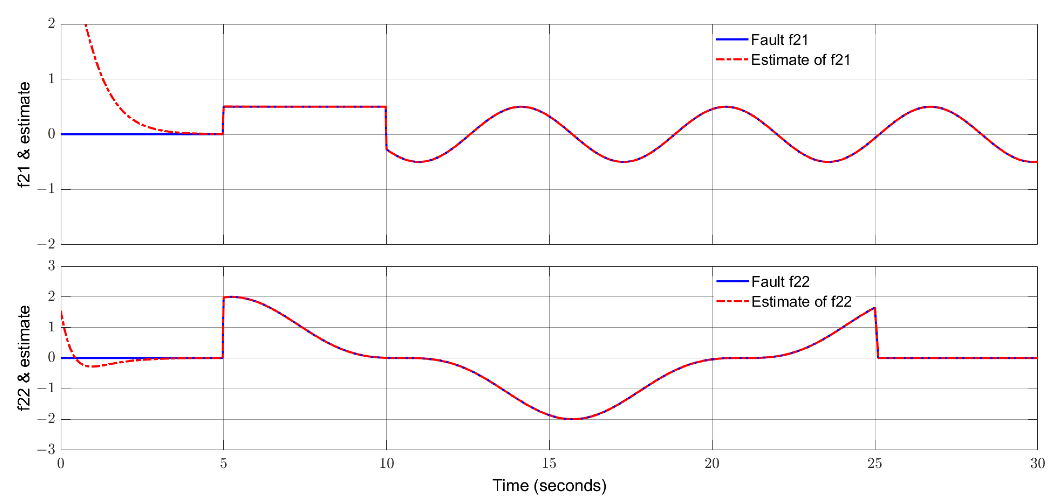 Processes 13 01283 g005