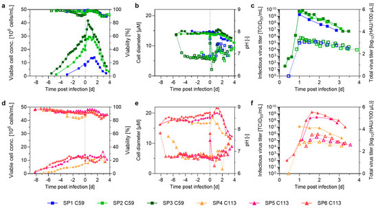 Processes 13 01286 g0a1