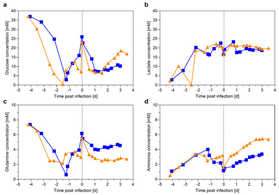 Processes 13 01286 g0a2