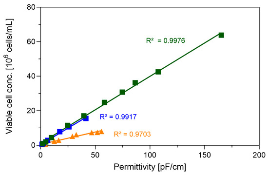 Processes 13 01286 g0a3
