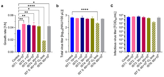 Processes 13 01286 g0a4