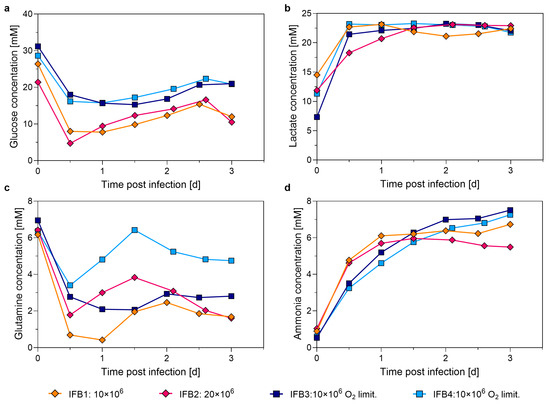 Processes 13 01286 g0a5