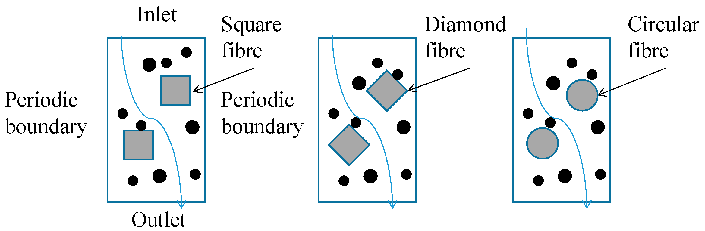 Processes 13 01289 g002