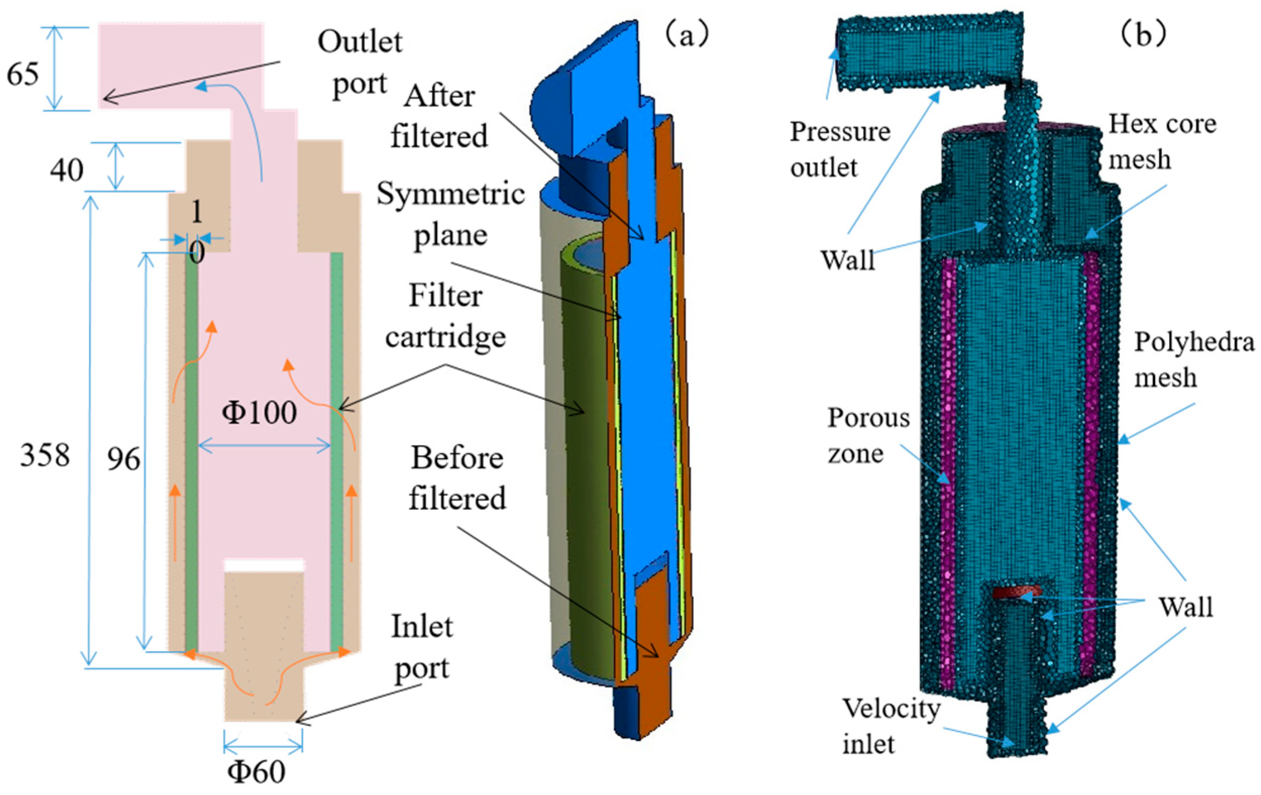 Processes 13 01289 g004