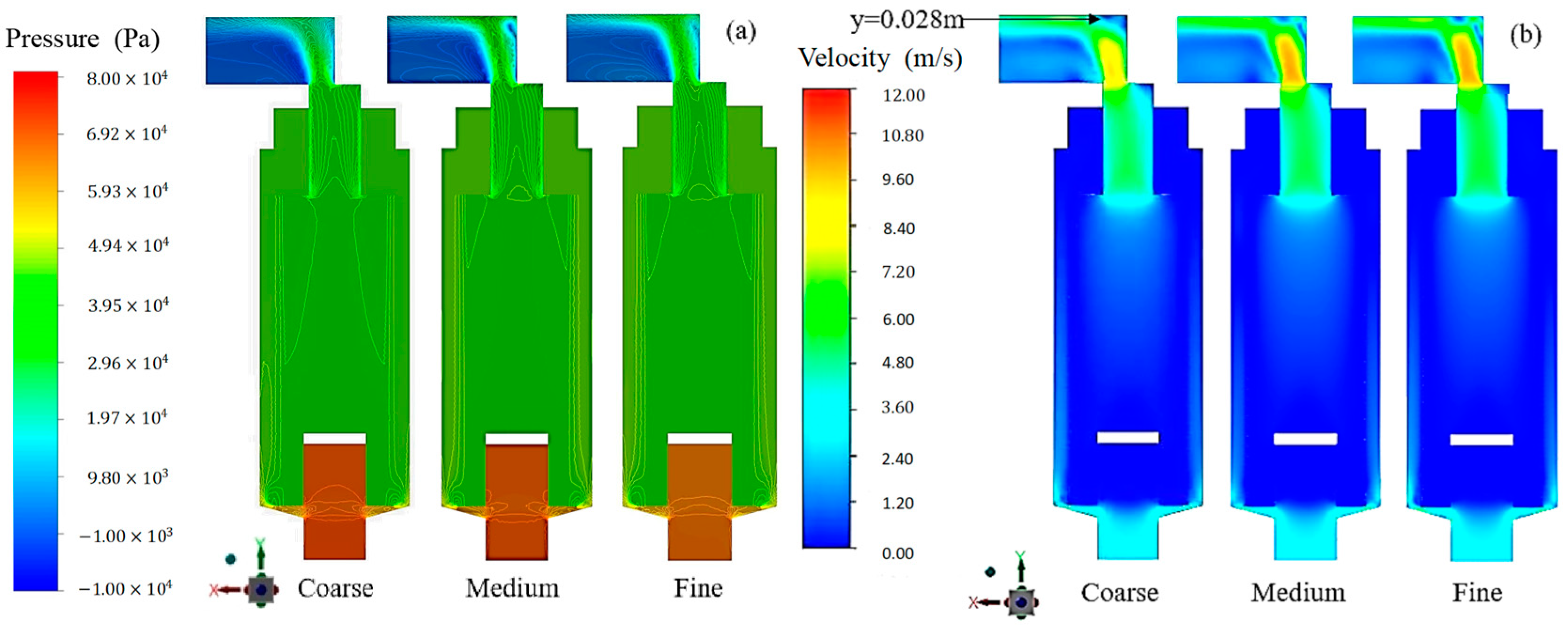 Processes 13 01289 g006