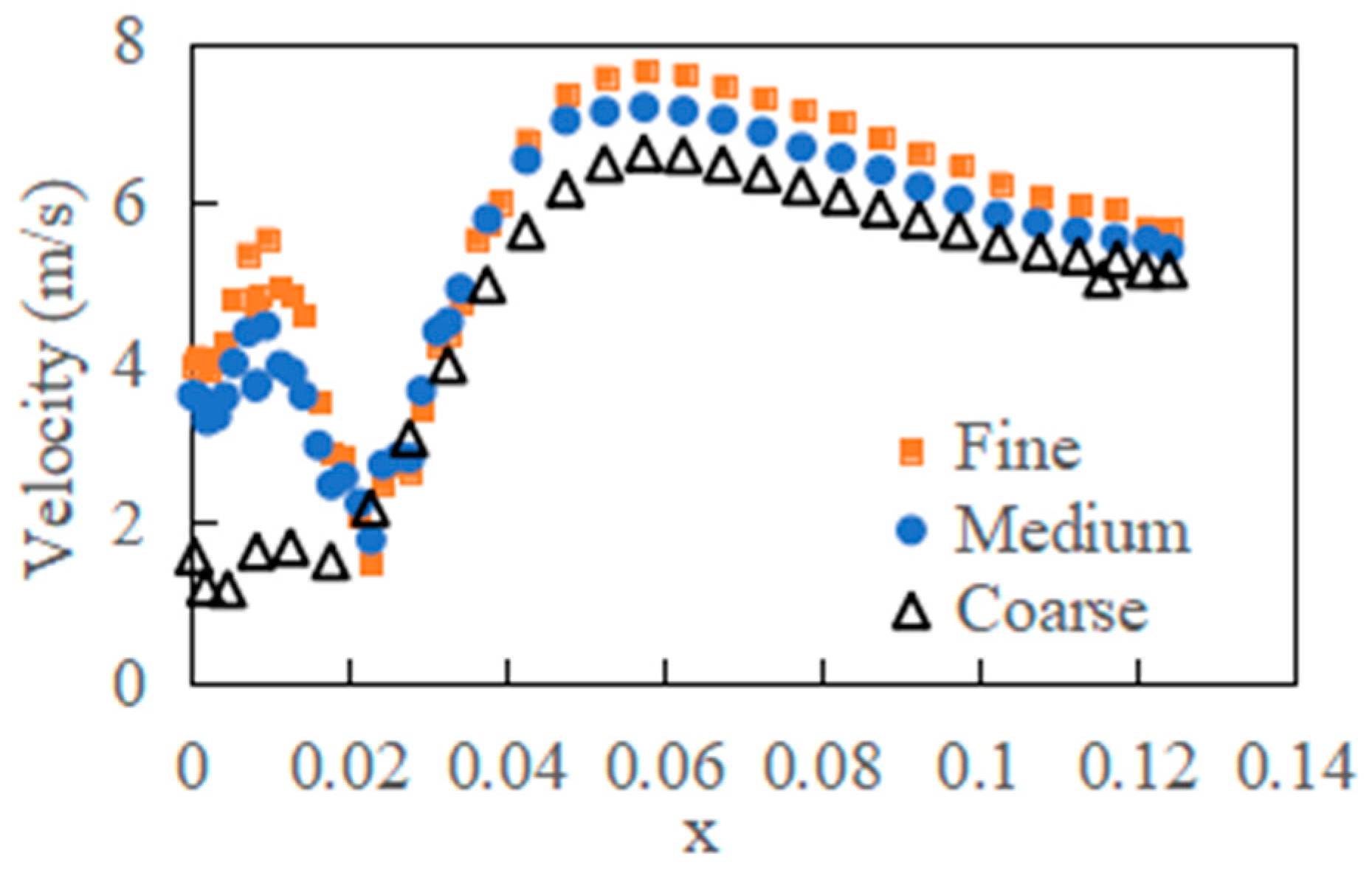 Processes 13 01289 g007