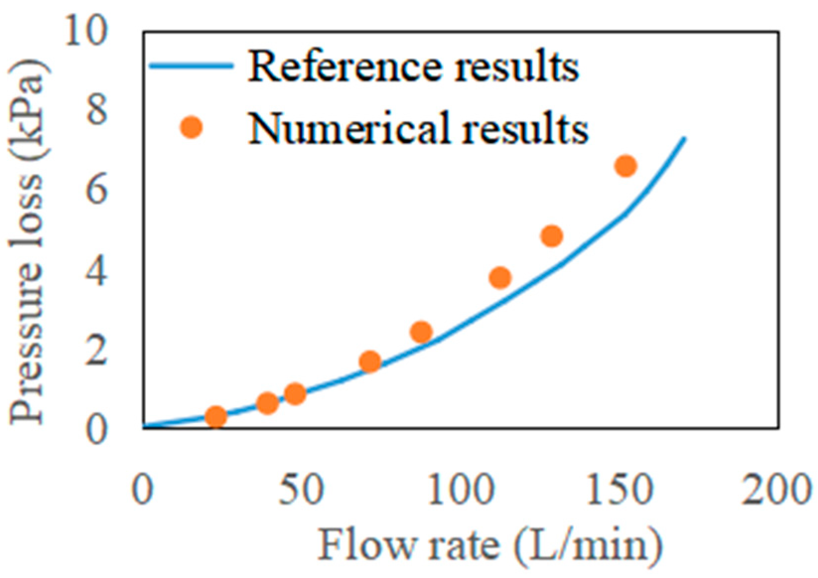 Processes 13 01289 g008