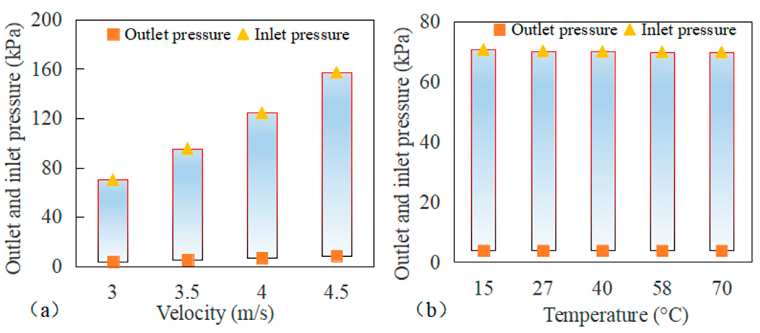 Processes 13 01289 g012