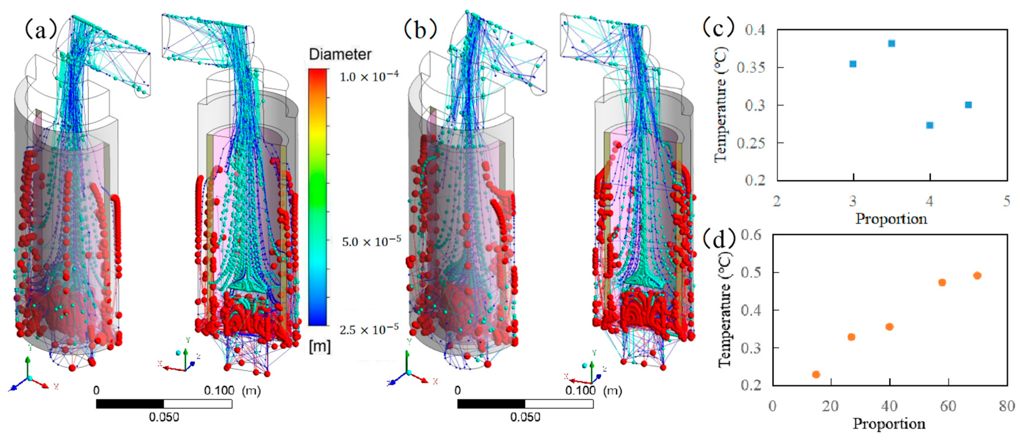 Processes 13 01289 g014