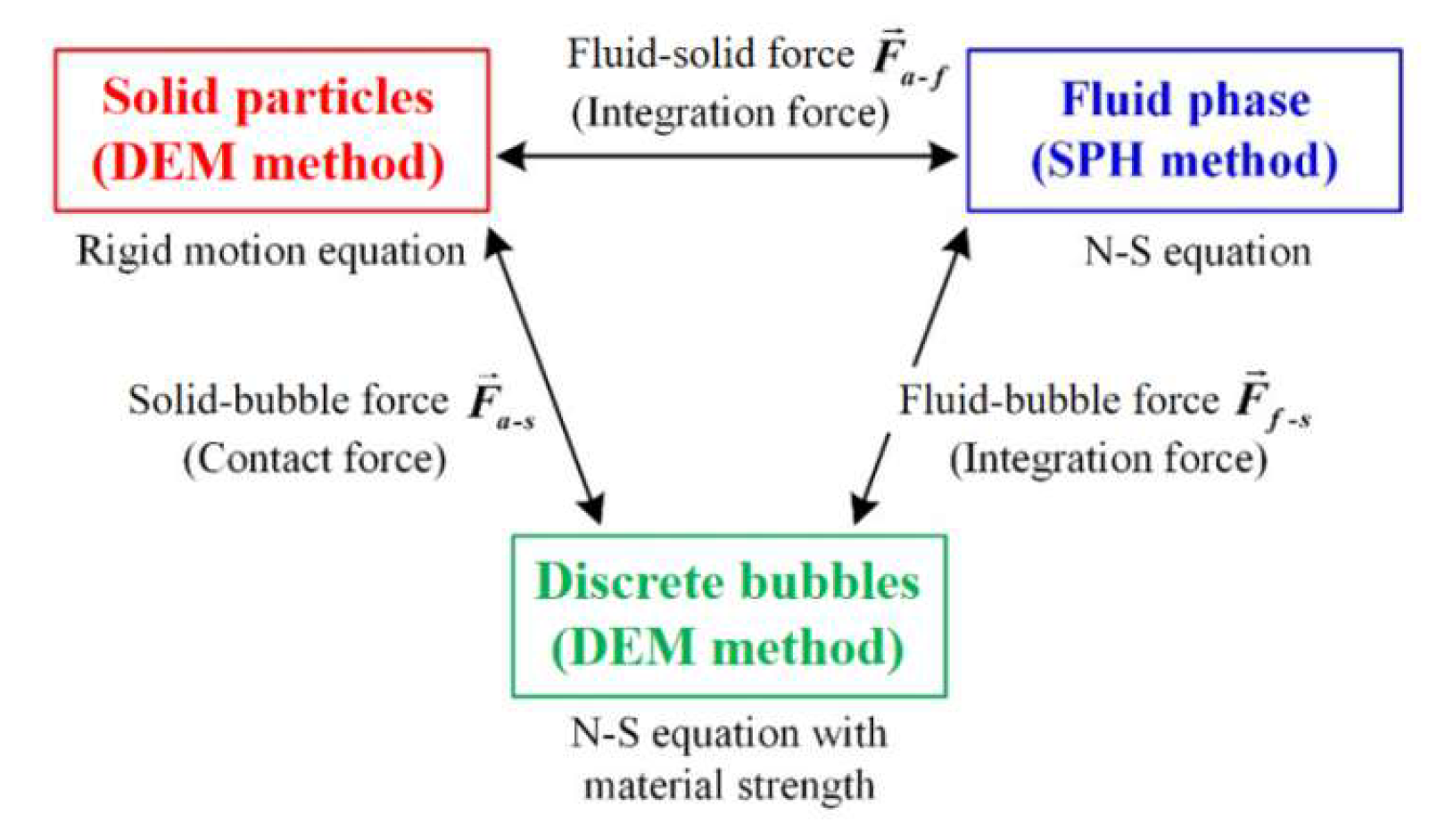 Processes 13 01291 g007 Processes 13 01291 g007