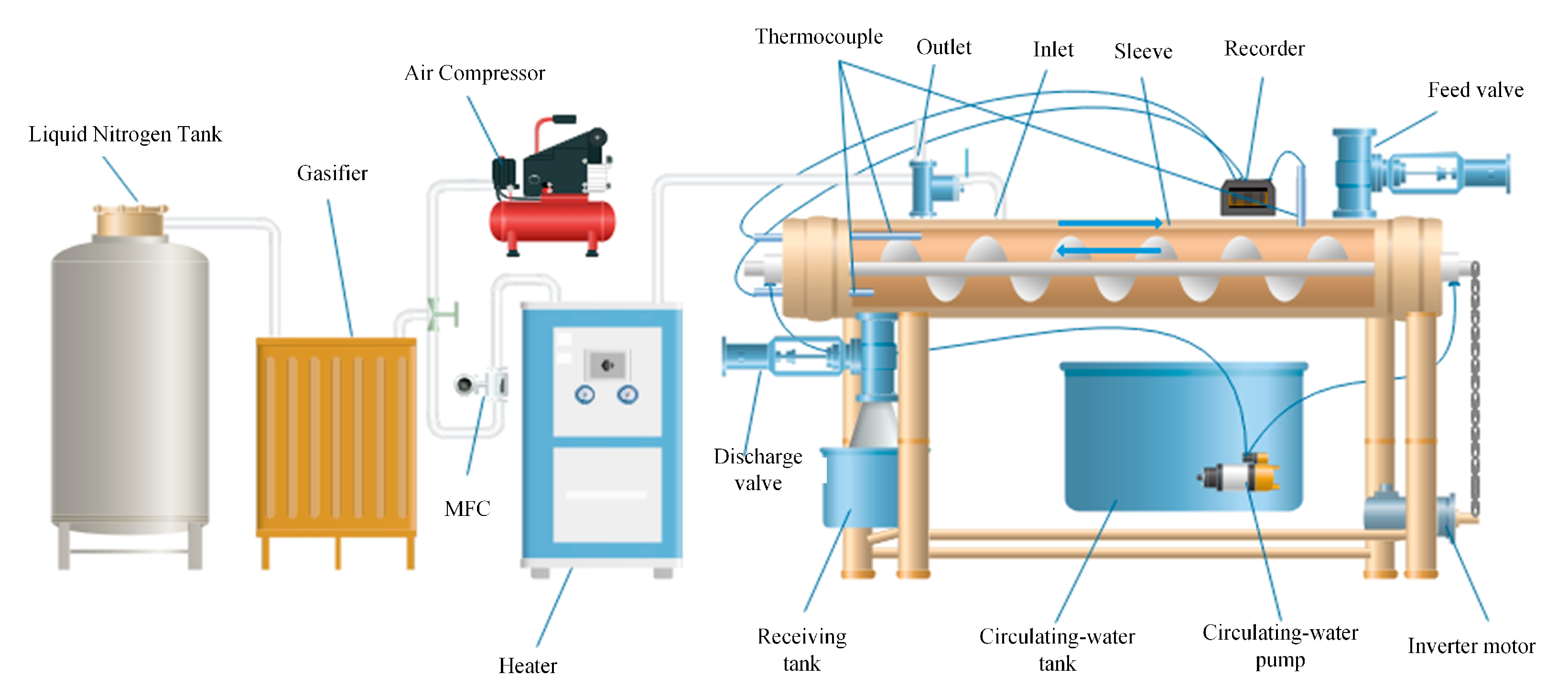 Processes 13 01302 g001