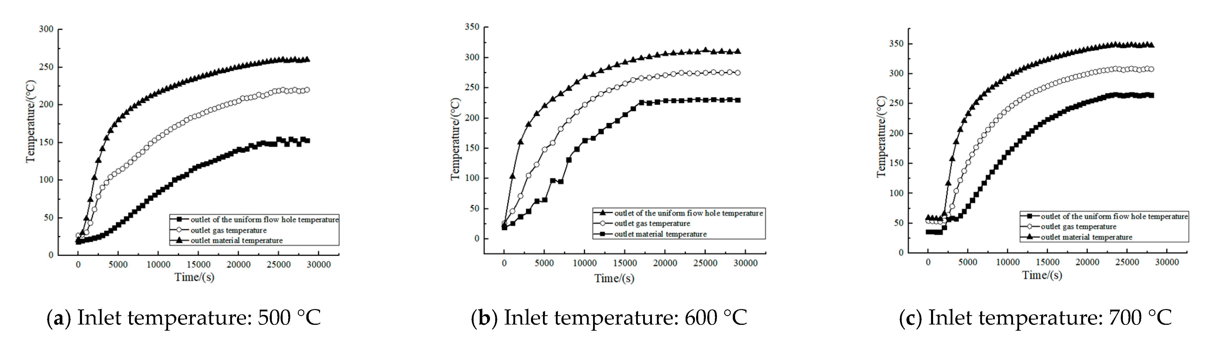 Processes 13 01302 g003