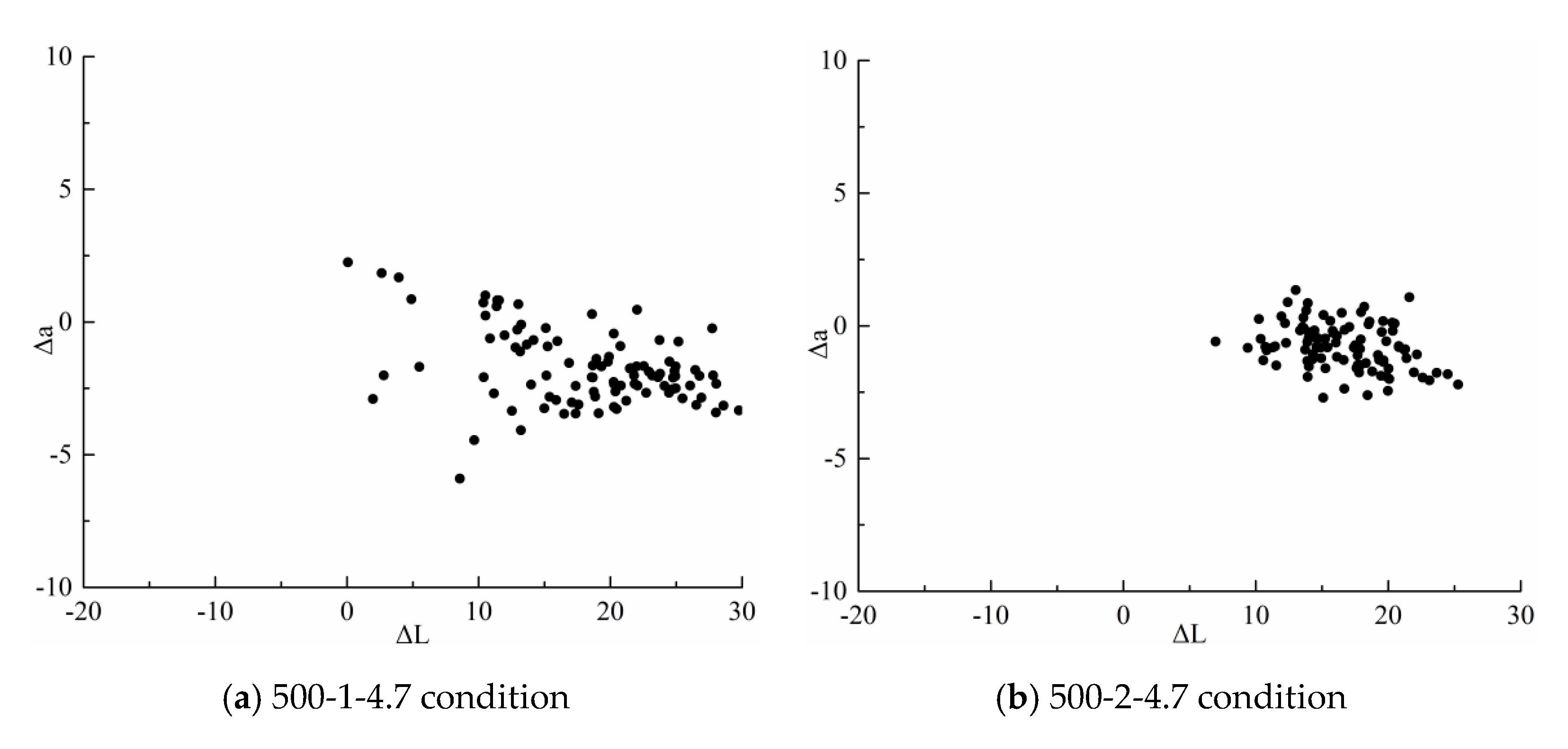 Processes 13 01302 g004a