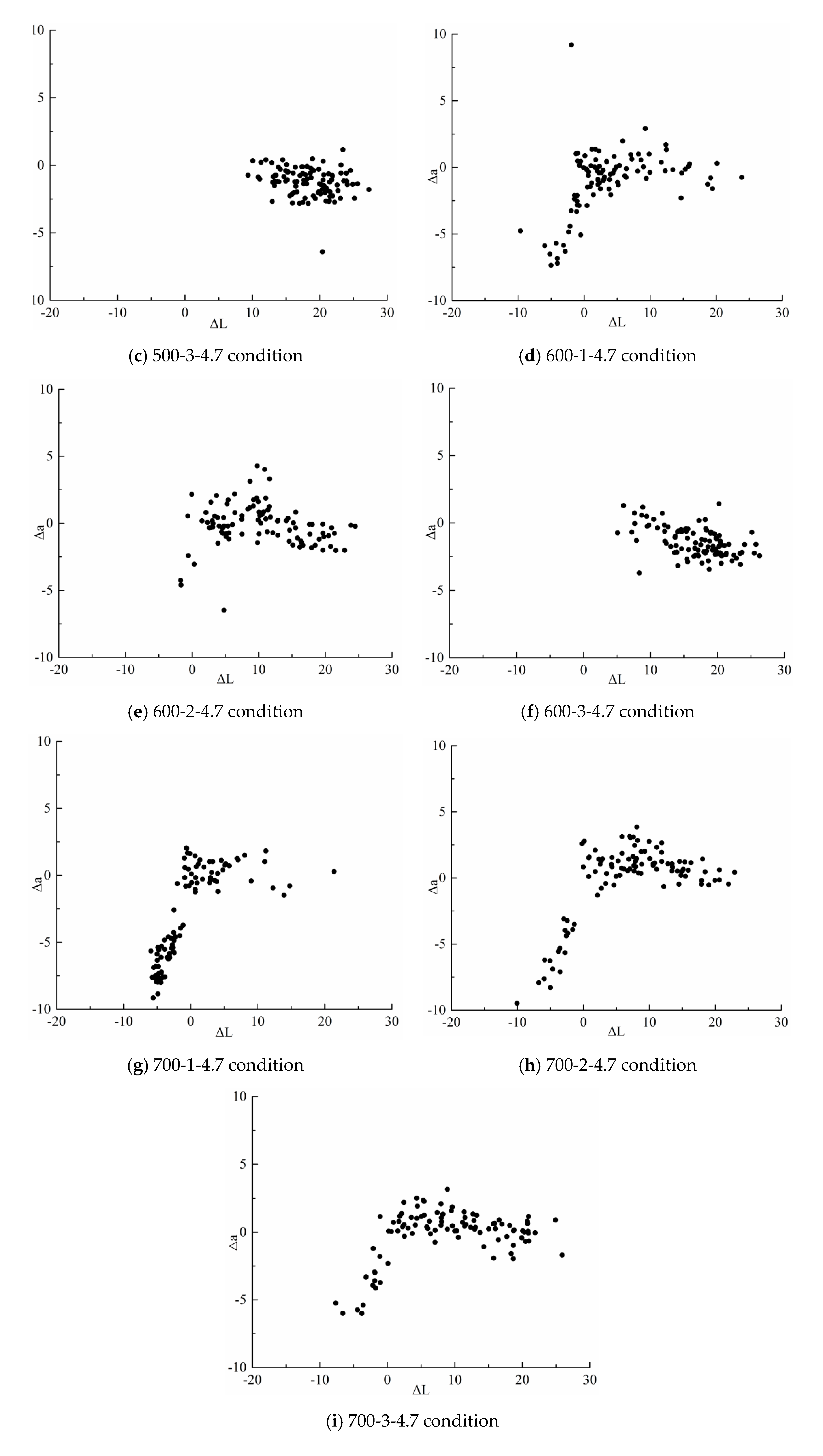 Processes 13 01302 g004b