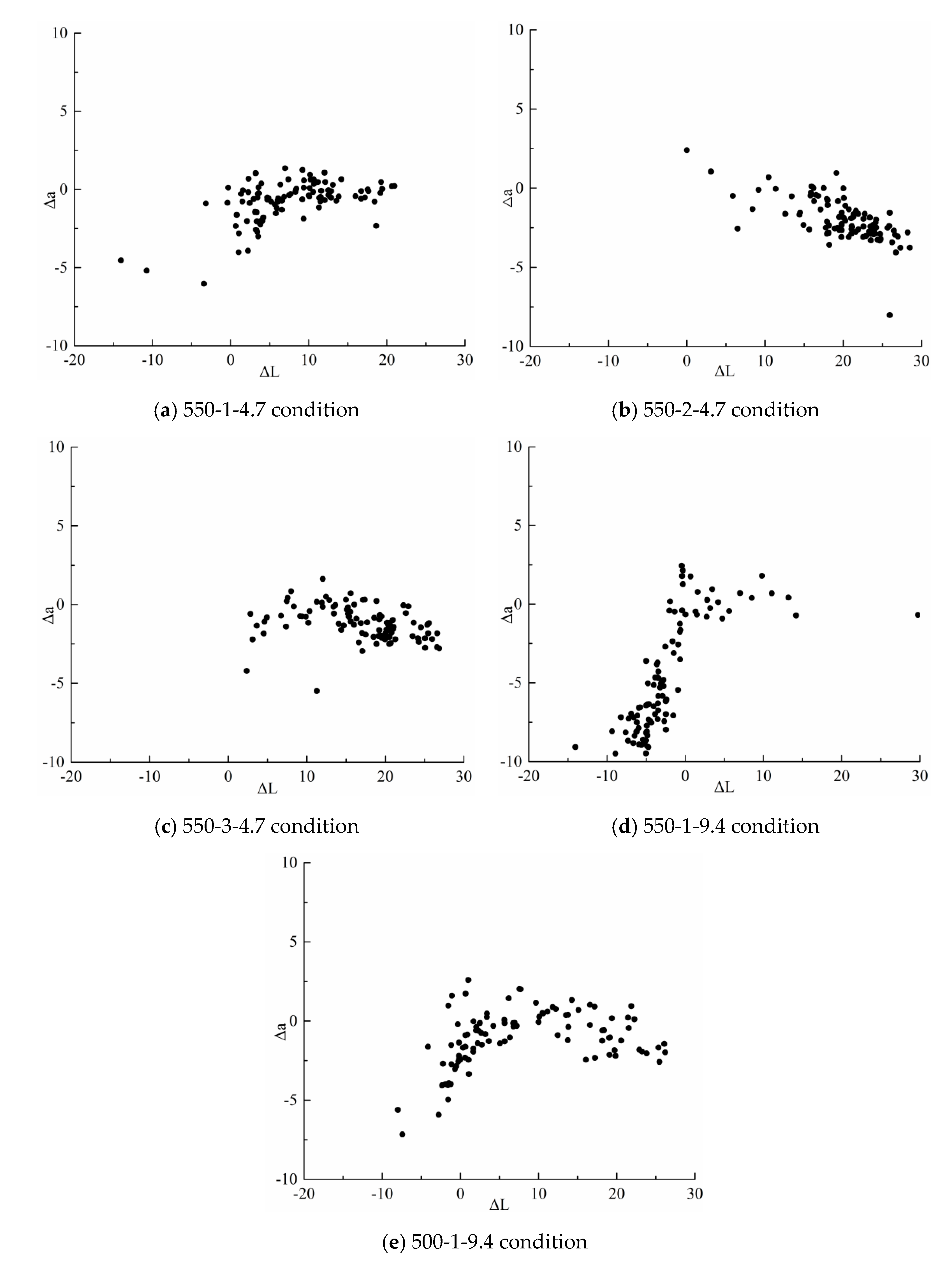 Processes 13 01302 g006