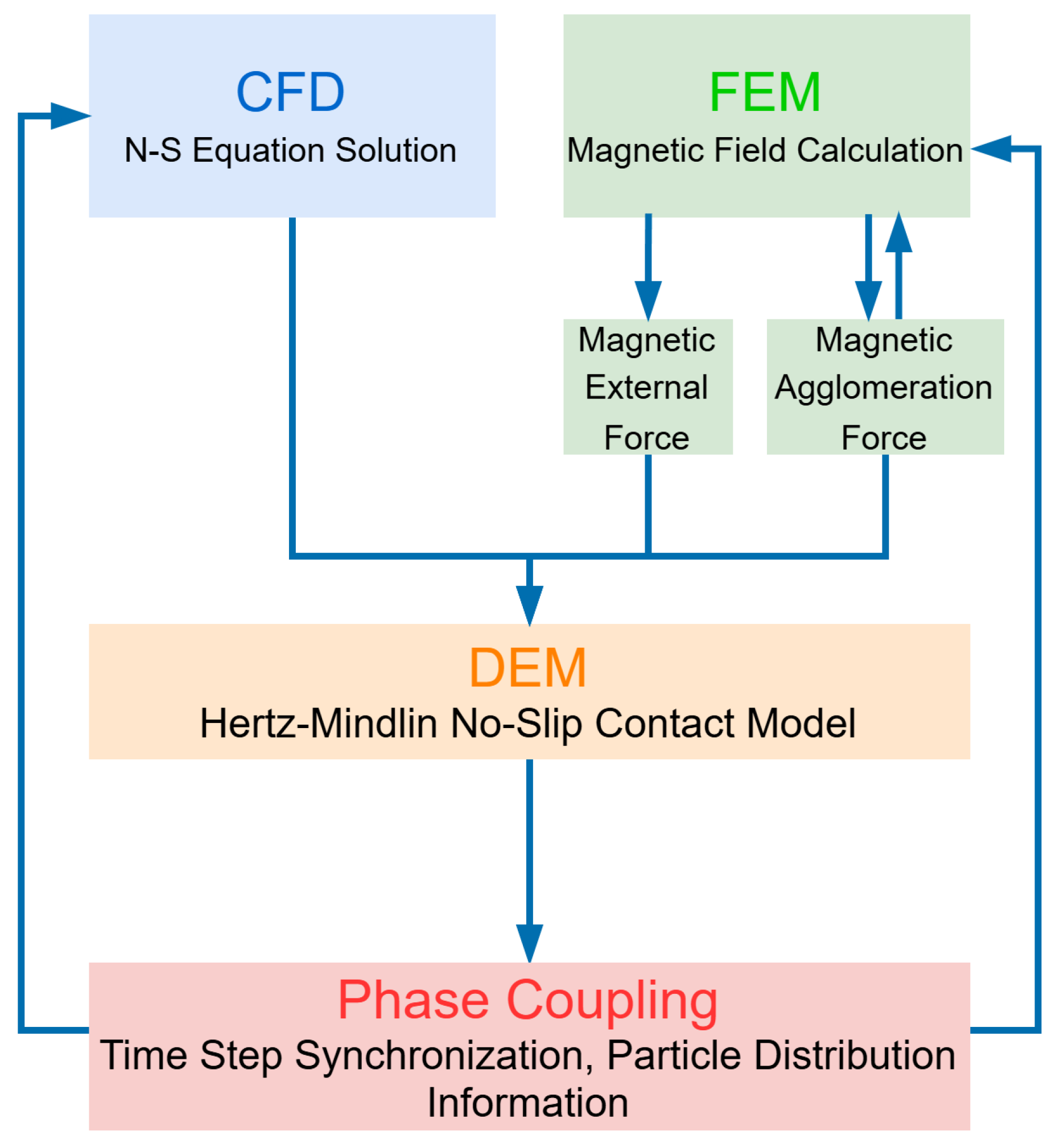 Processes 13 01303 g001