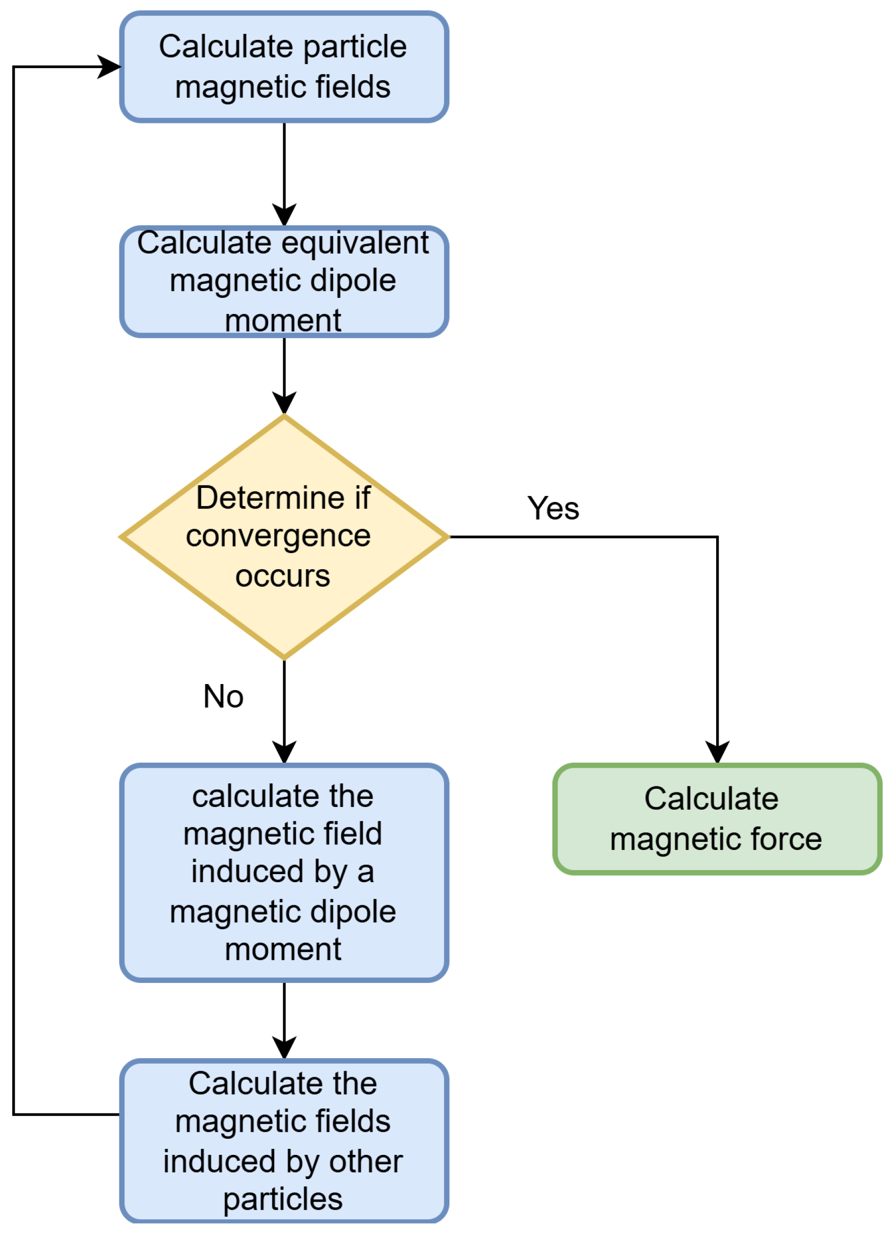 Processes 13 01303 g003