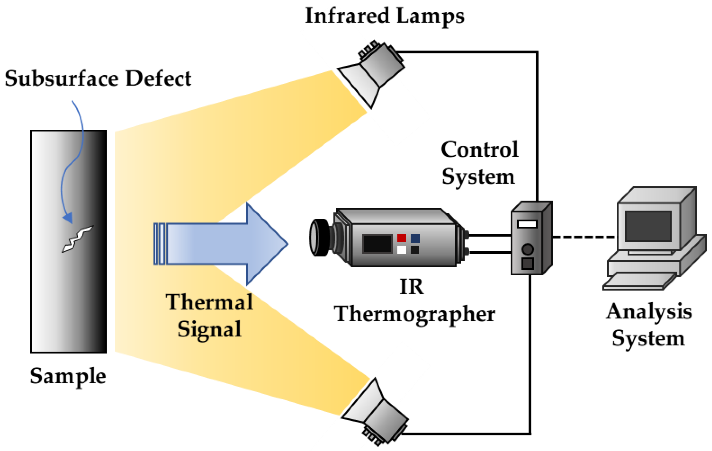 Processes 13 01304 g002