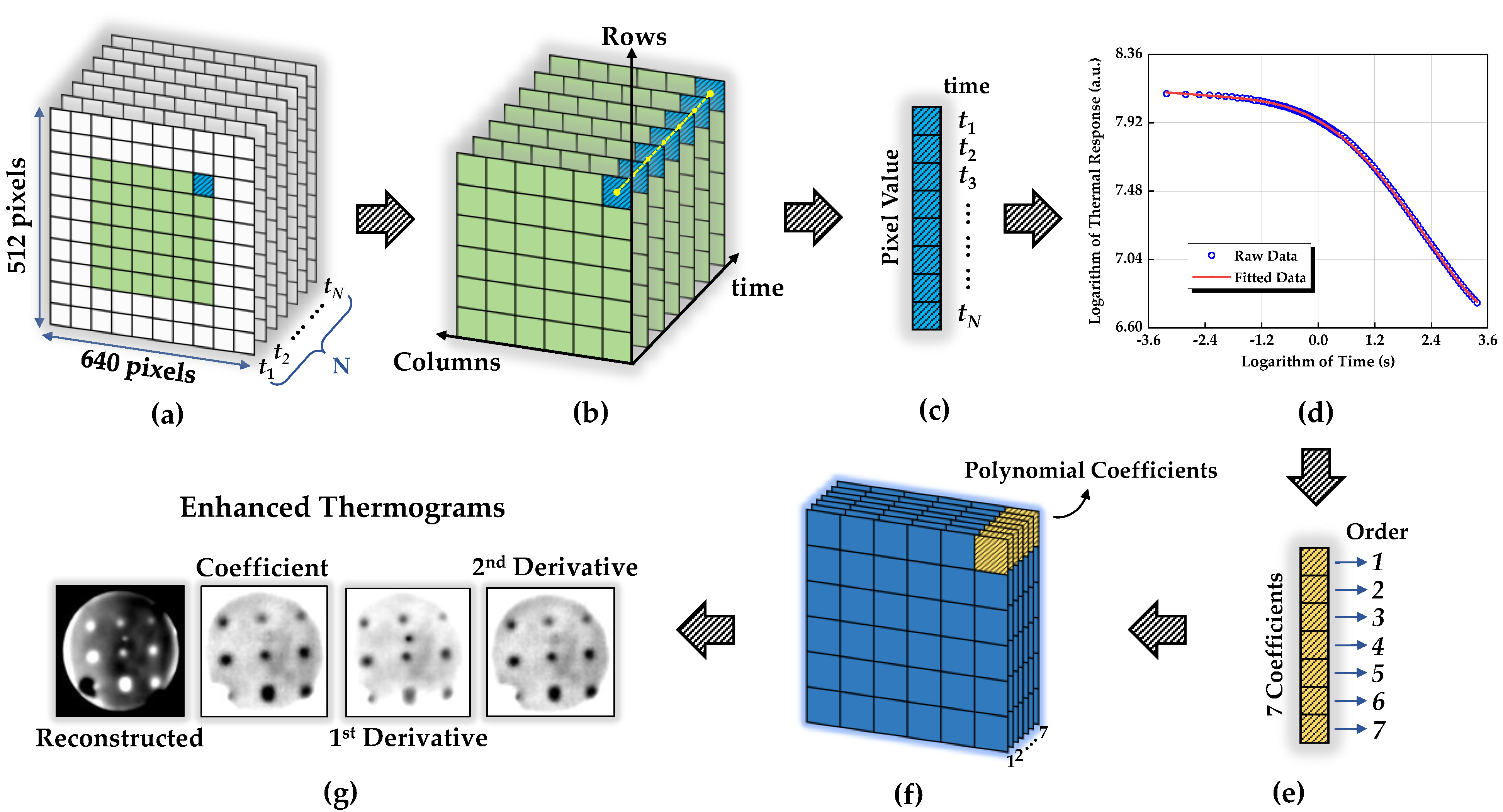 Processes 13 01304 g004