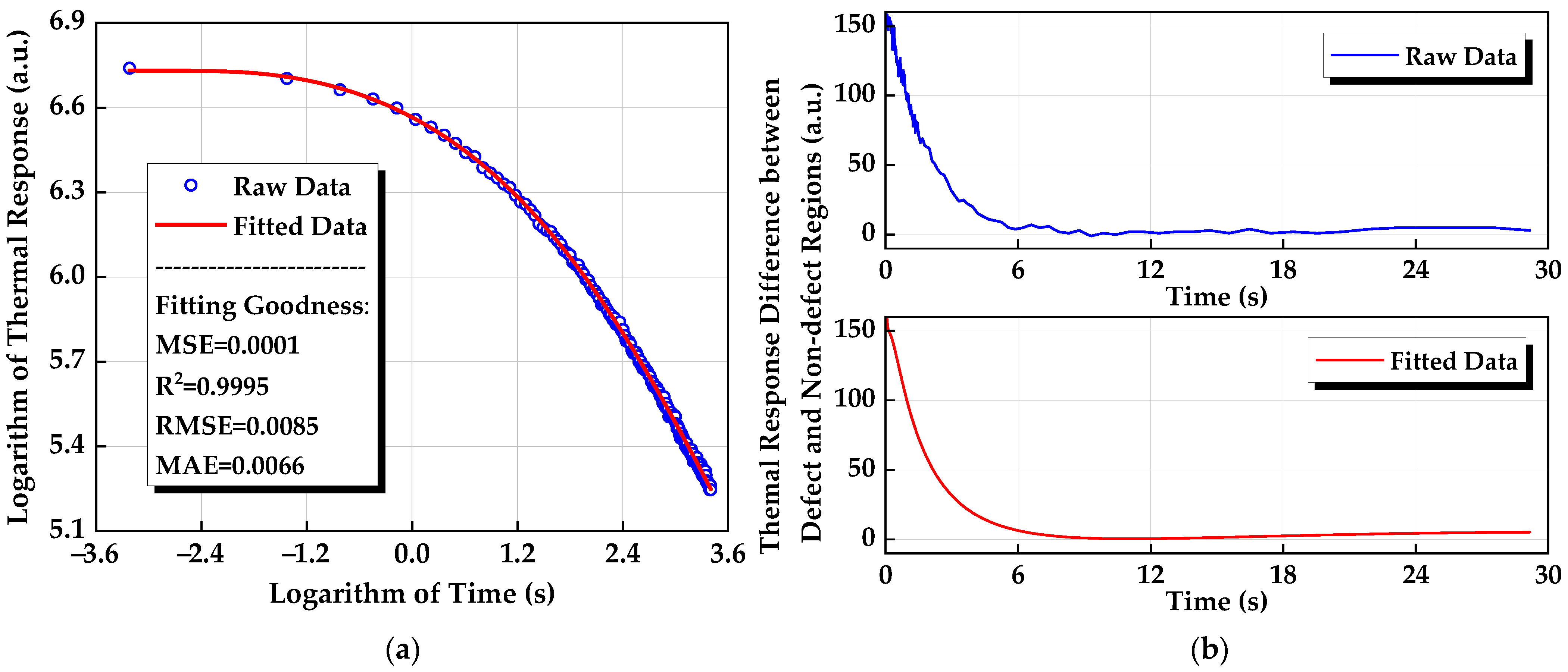 Processes 13 01304 g005