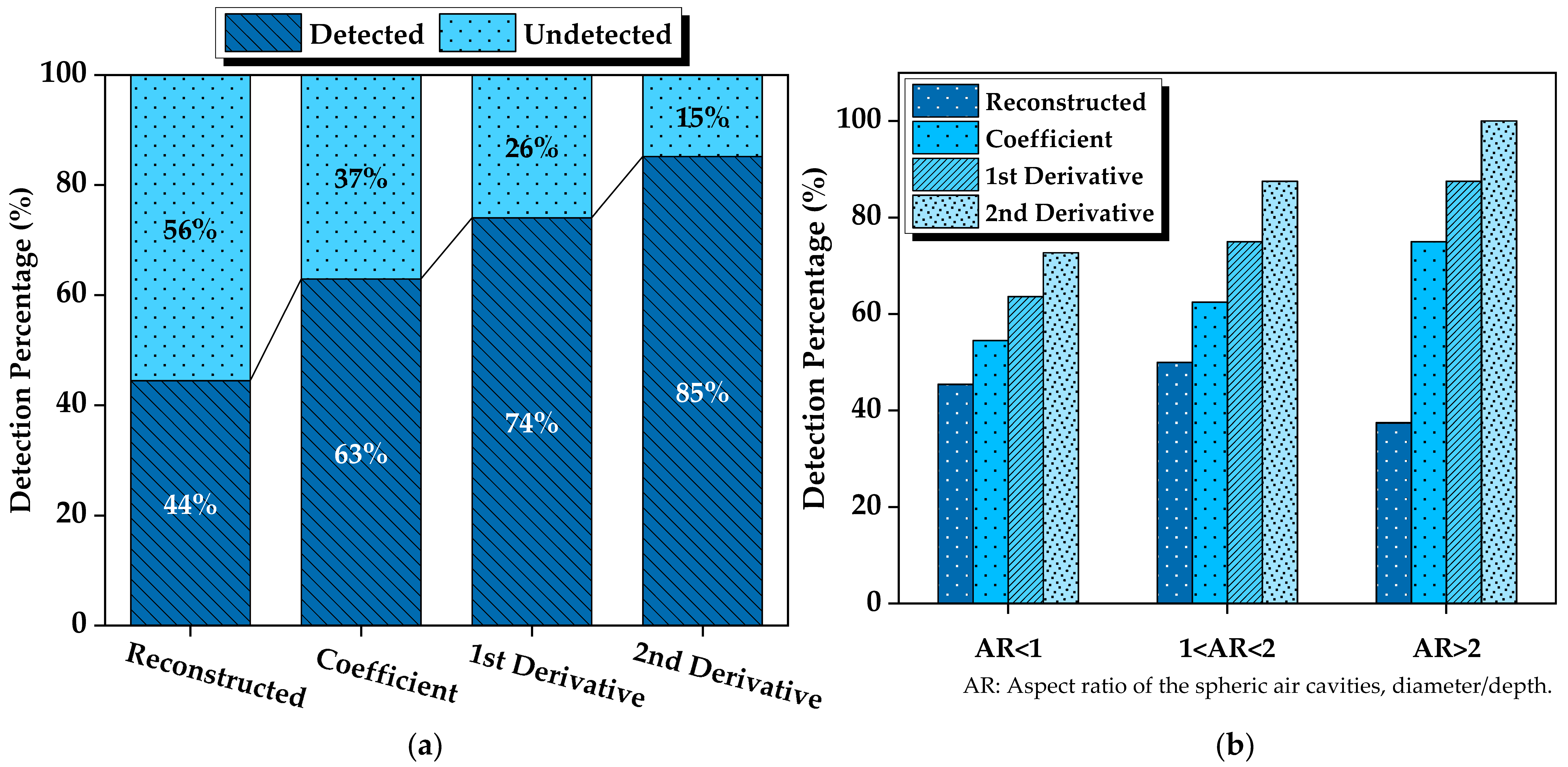 Processes 13 01304 g007