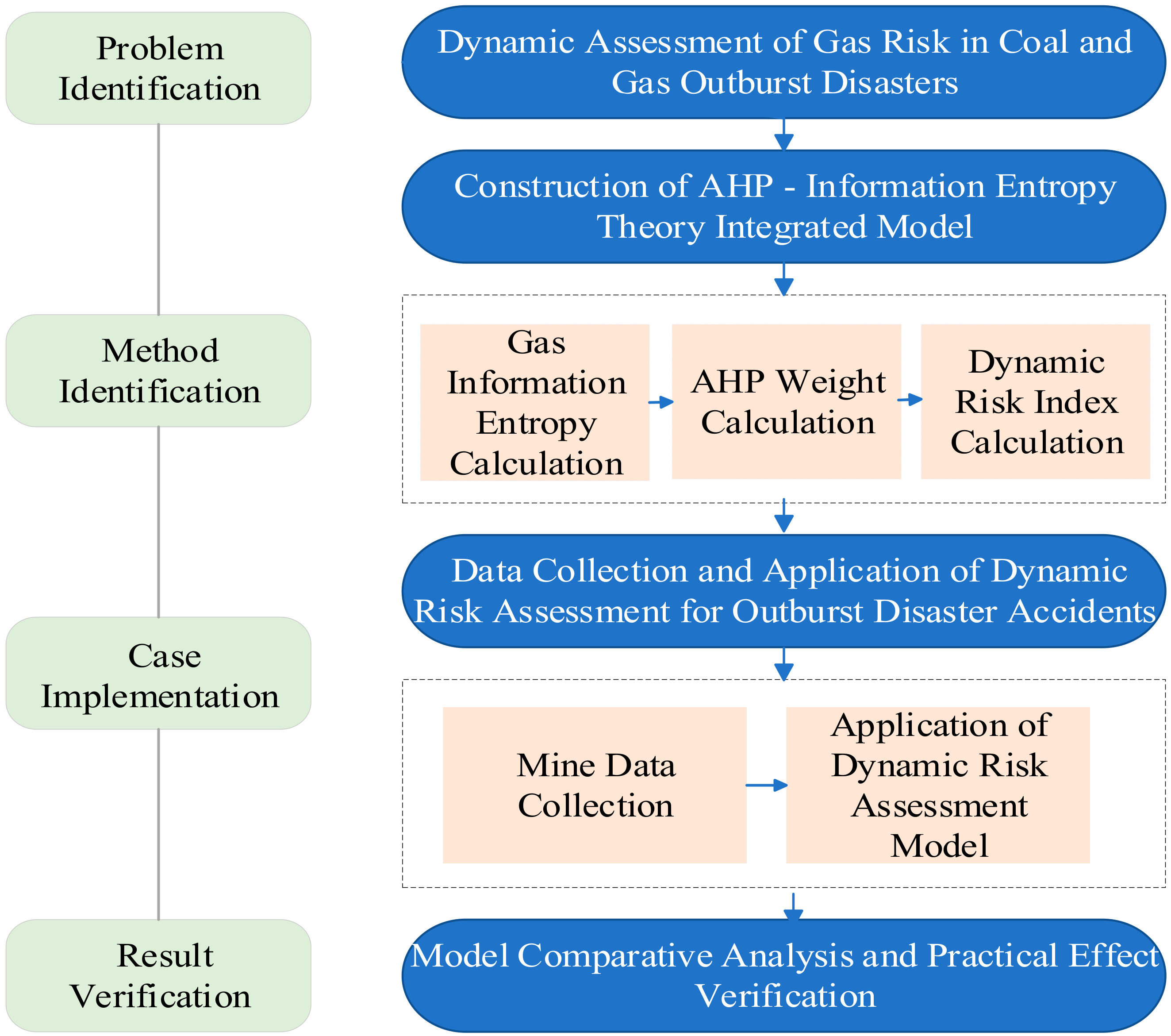 Processes 13 01305 g001