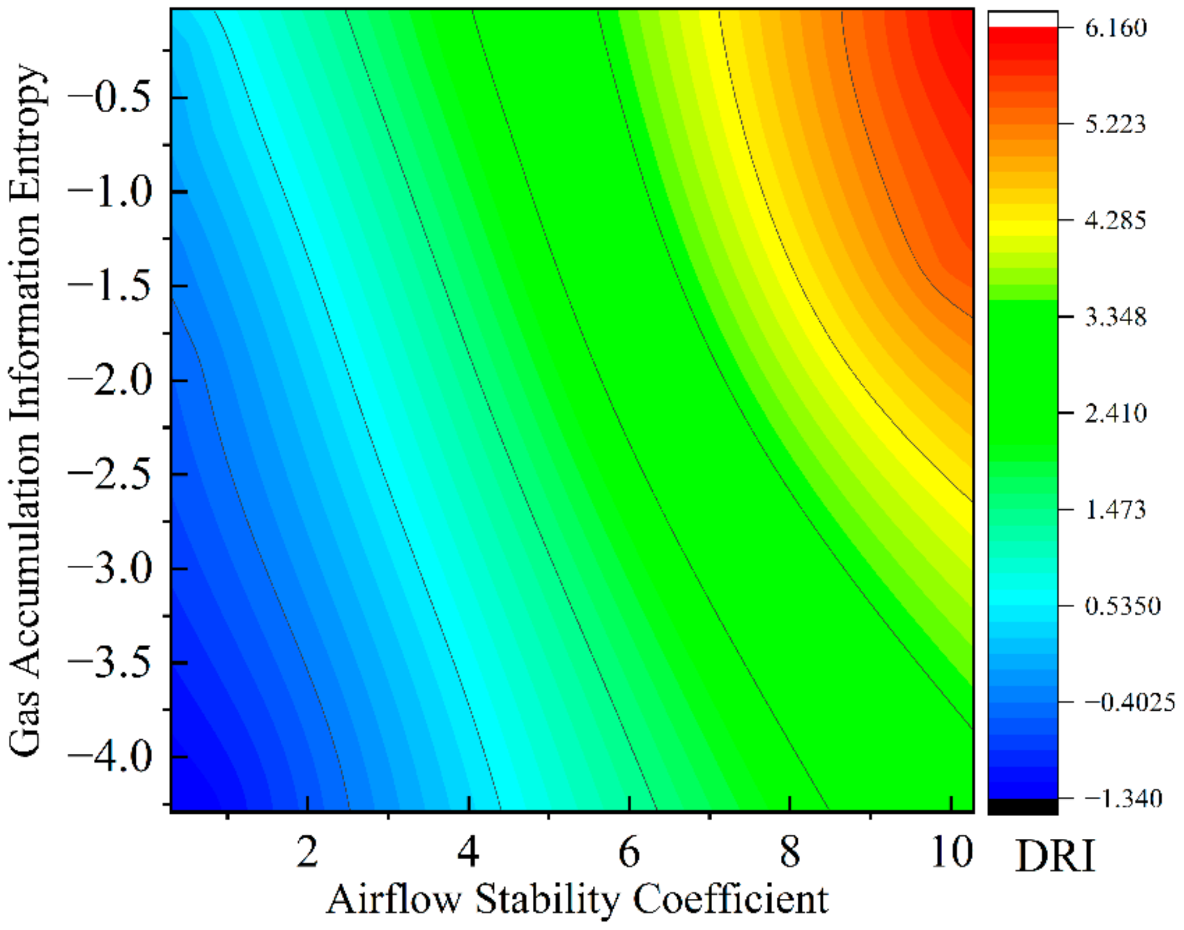 Processes 13 01305 g007
