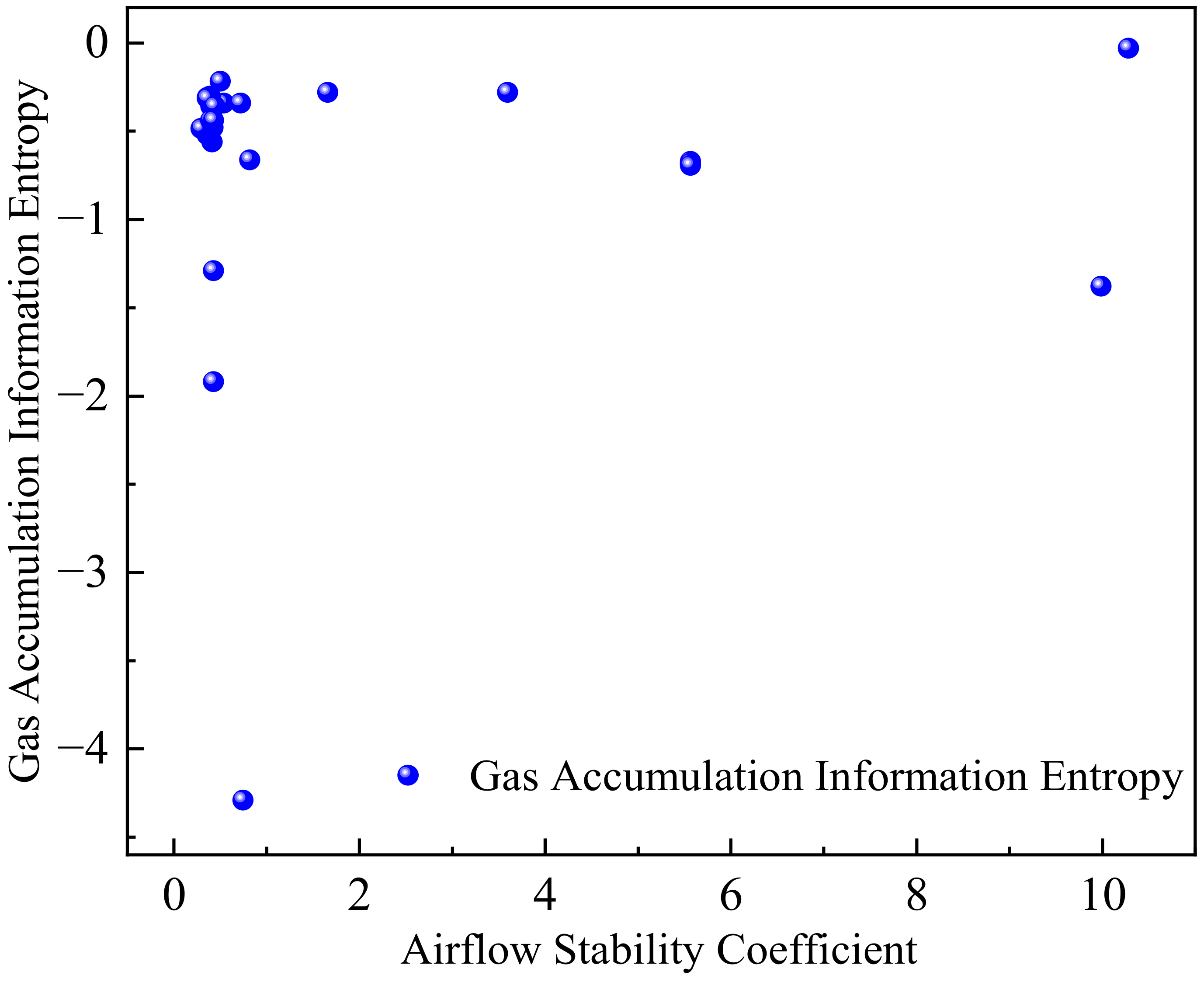 Processes 13 01305 g008