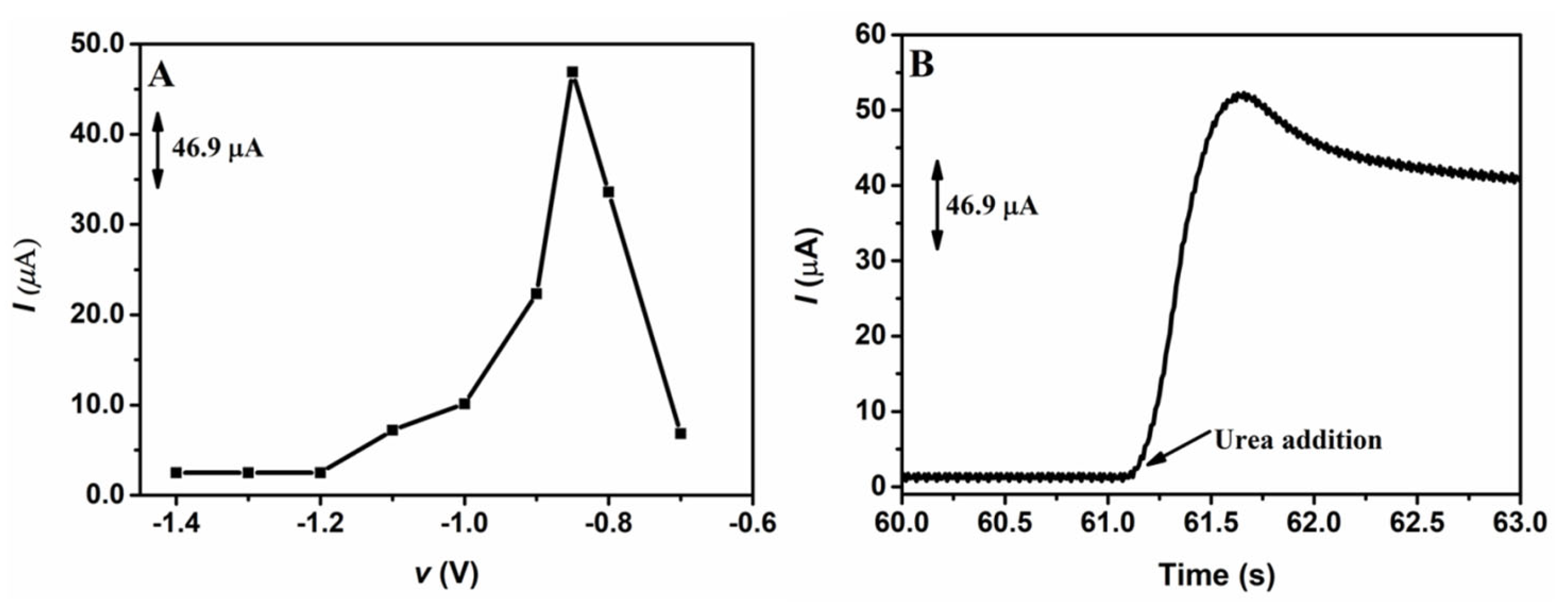 Processes 13 01306 g002