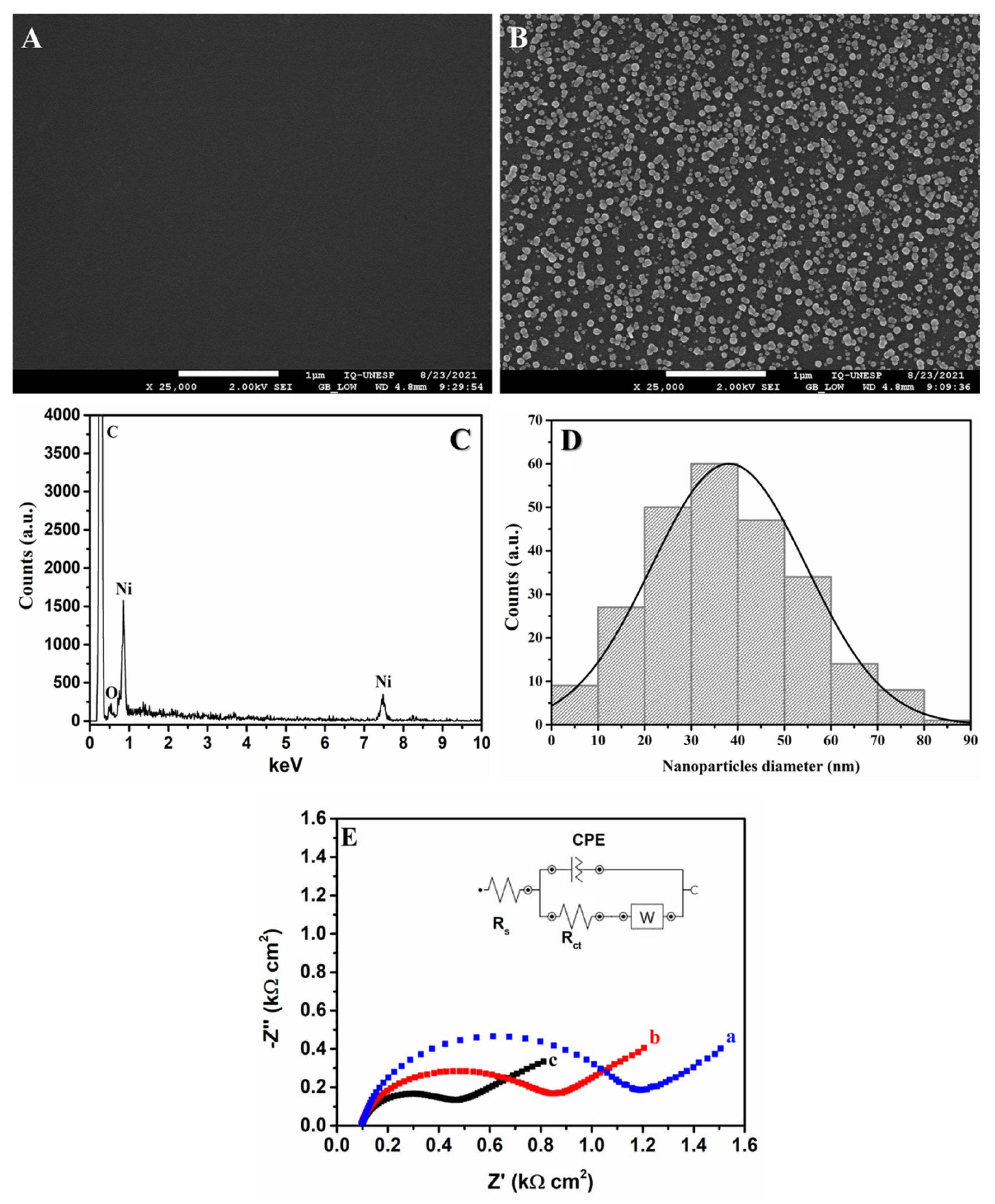 Processes 13 01306 g003
