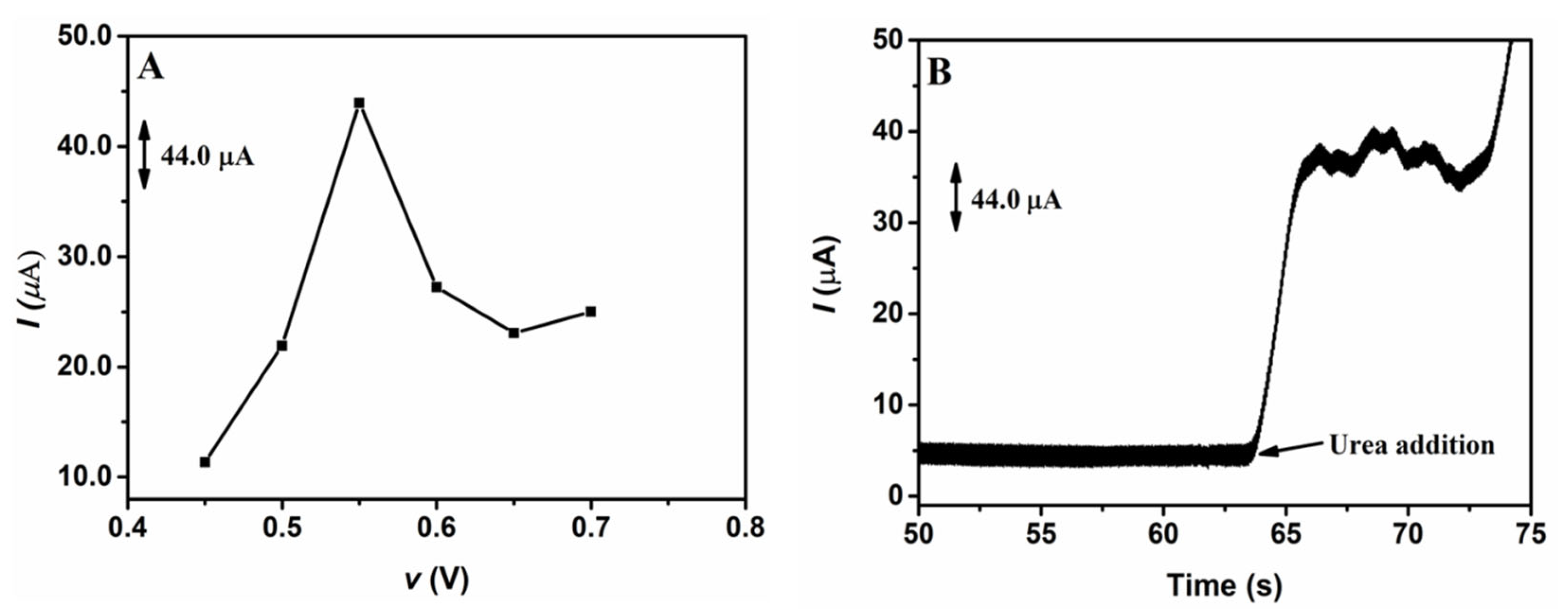 Processes 13 01306 g004