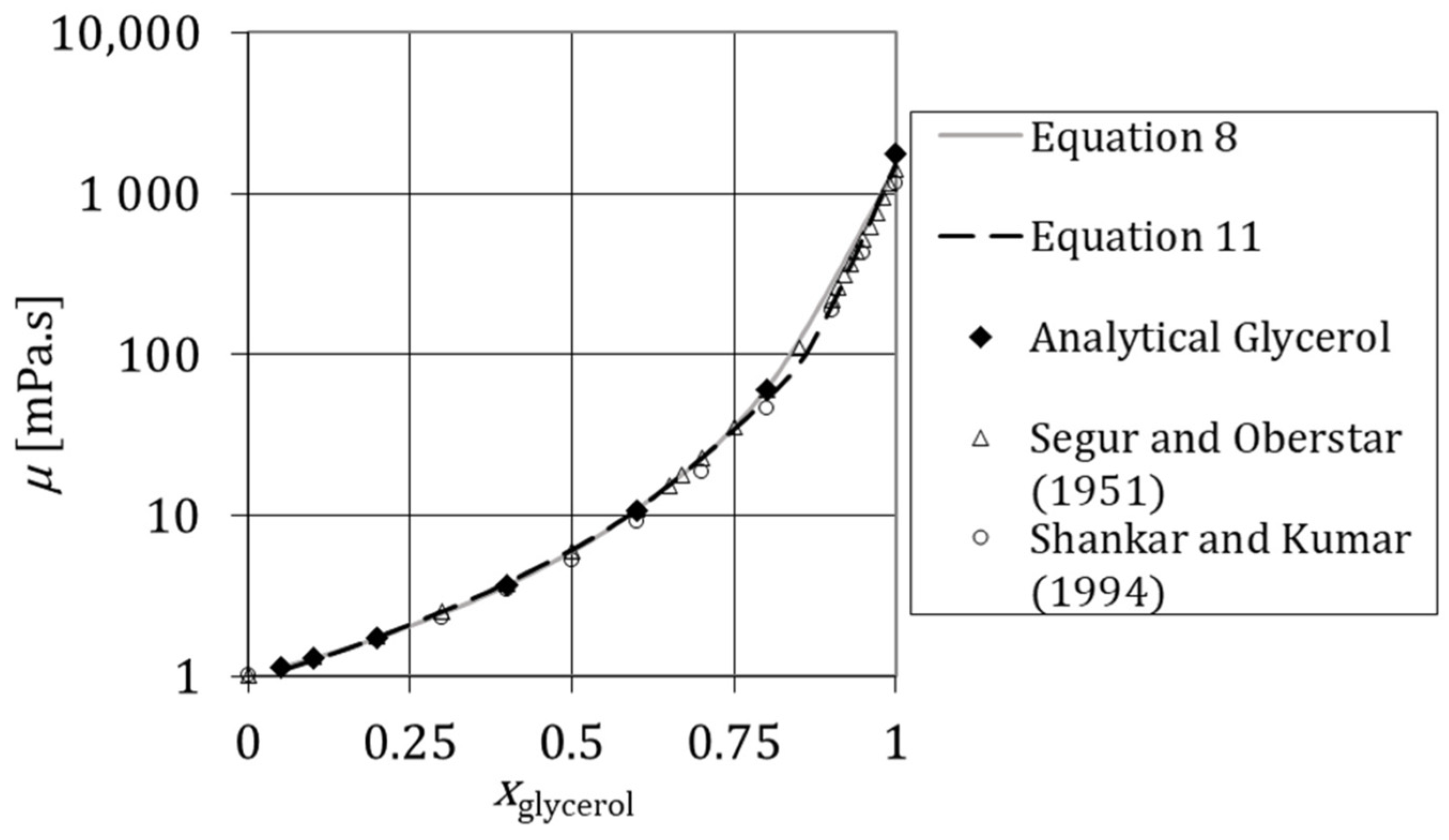 Processes 13 01307 g004