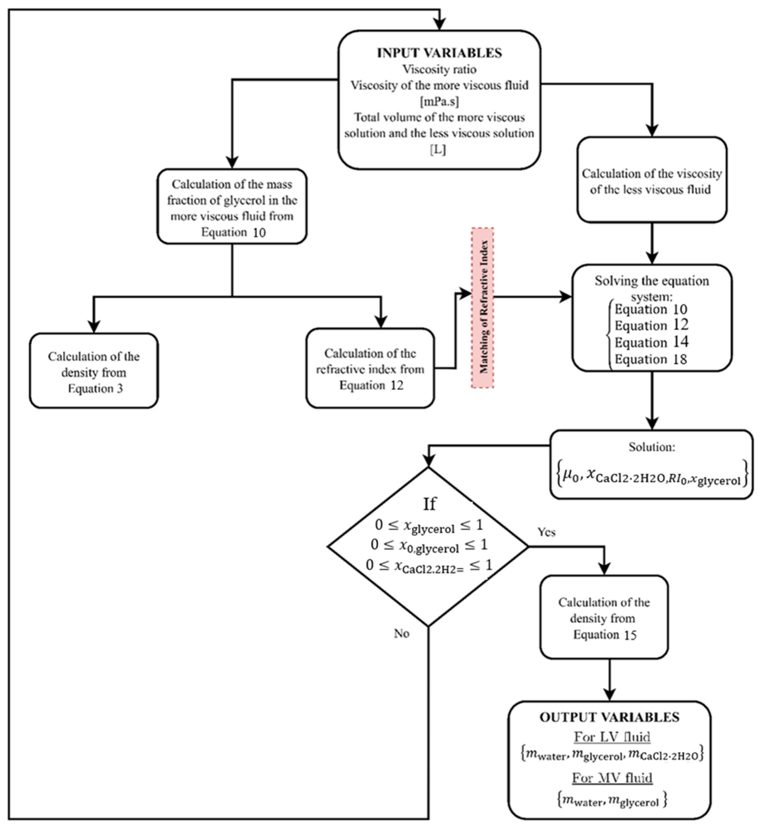 Processes 13 01307 g011