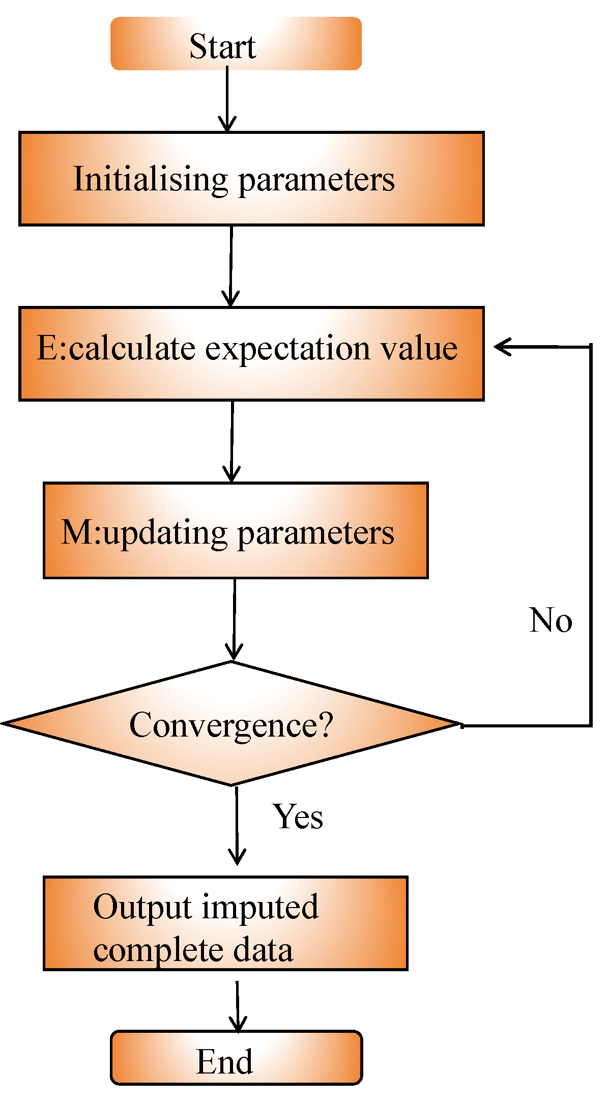 Processes 13 01308 g002