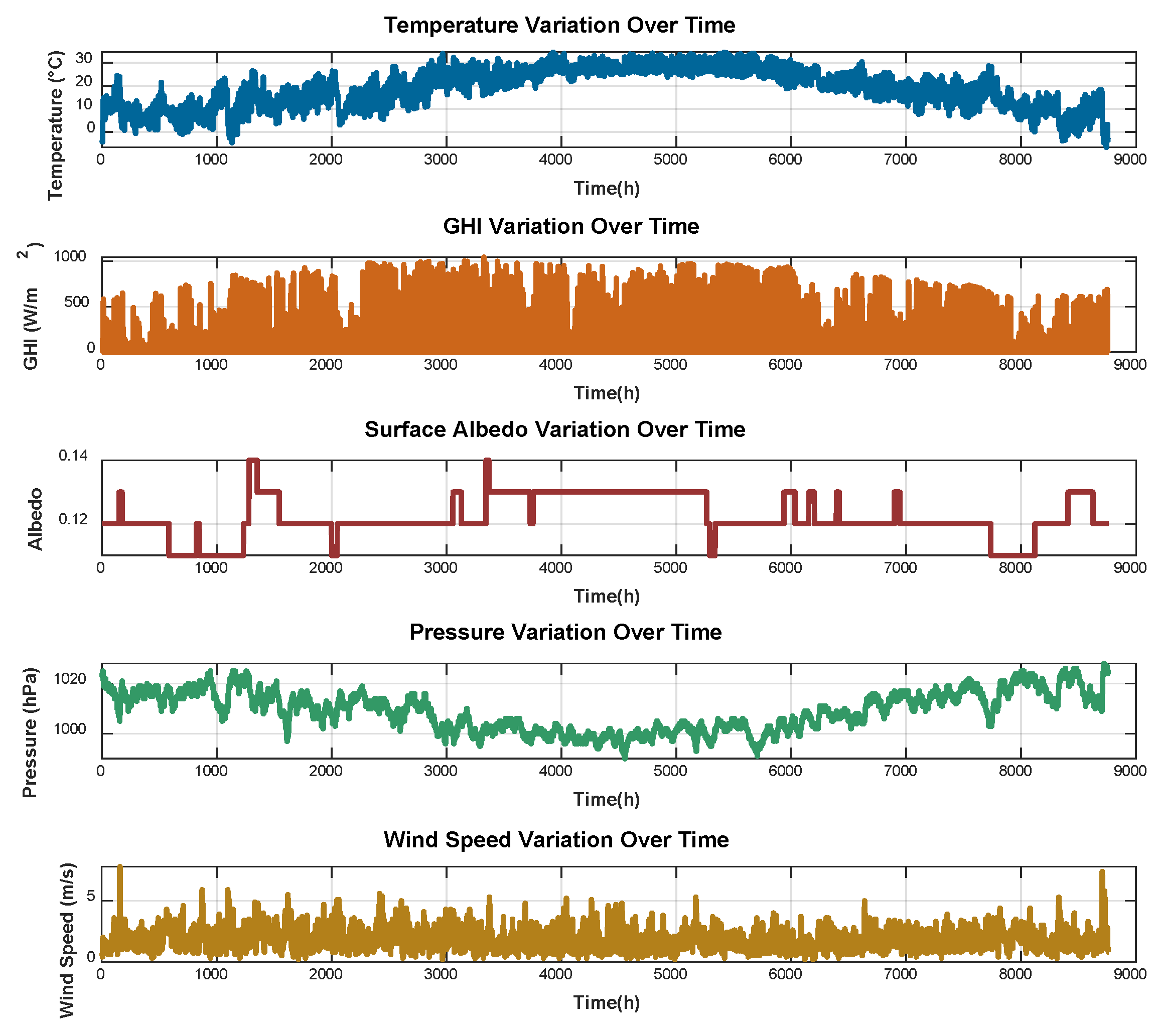 Processes 13 01308 g003