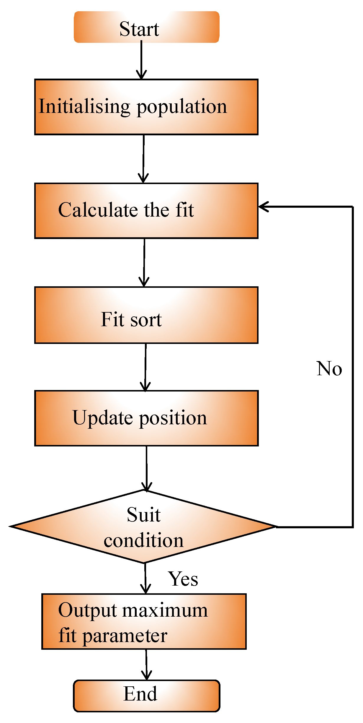 Processes 13 01308 g006