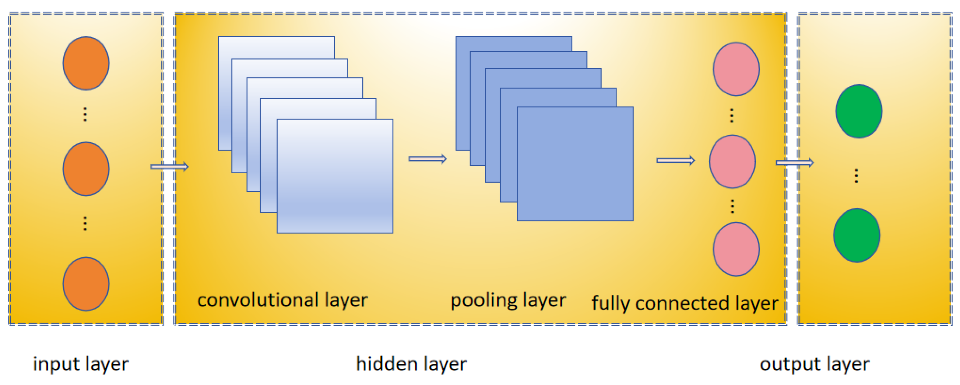 Processes 13 01308 g007