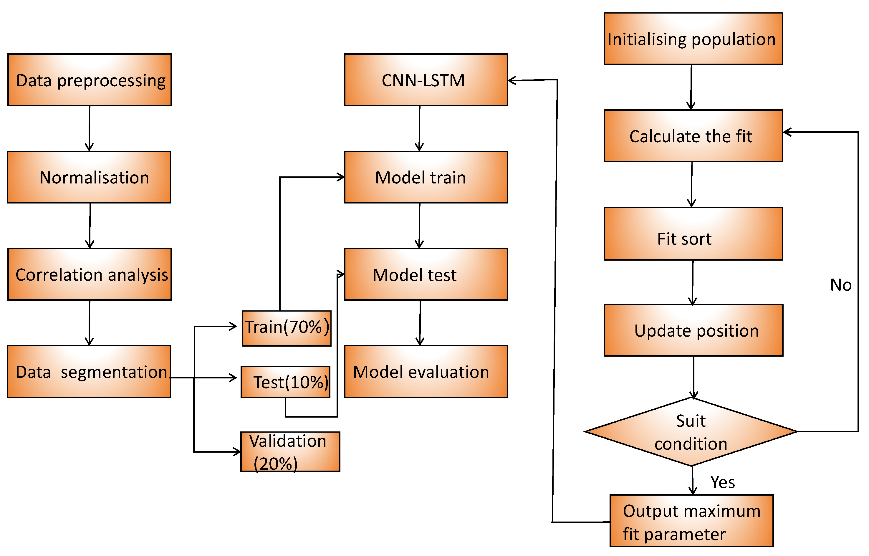 Processes 13 01308 g010