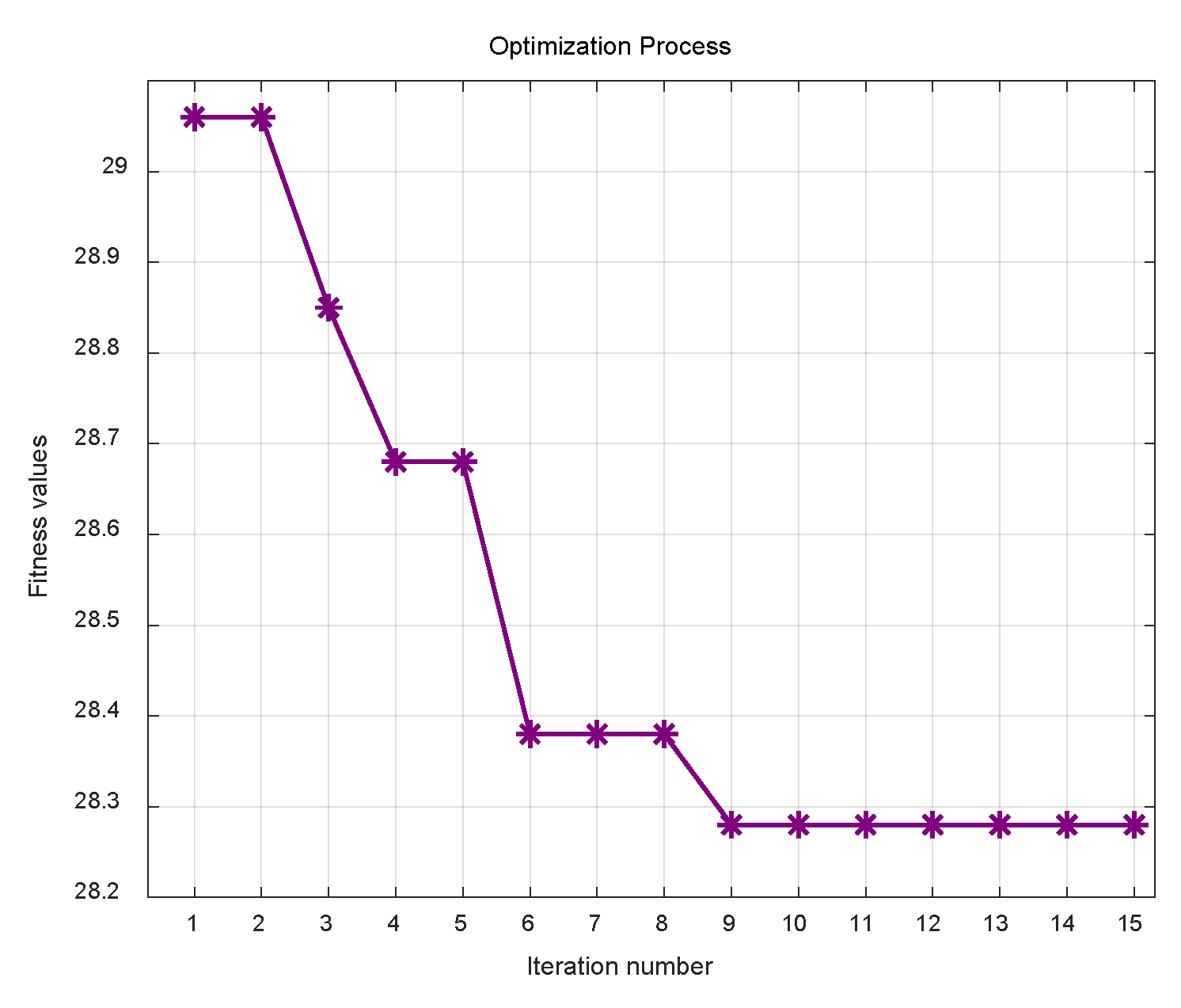 Processes 13 01308 g011