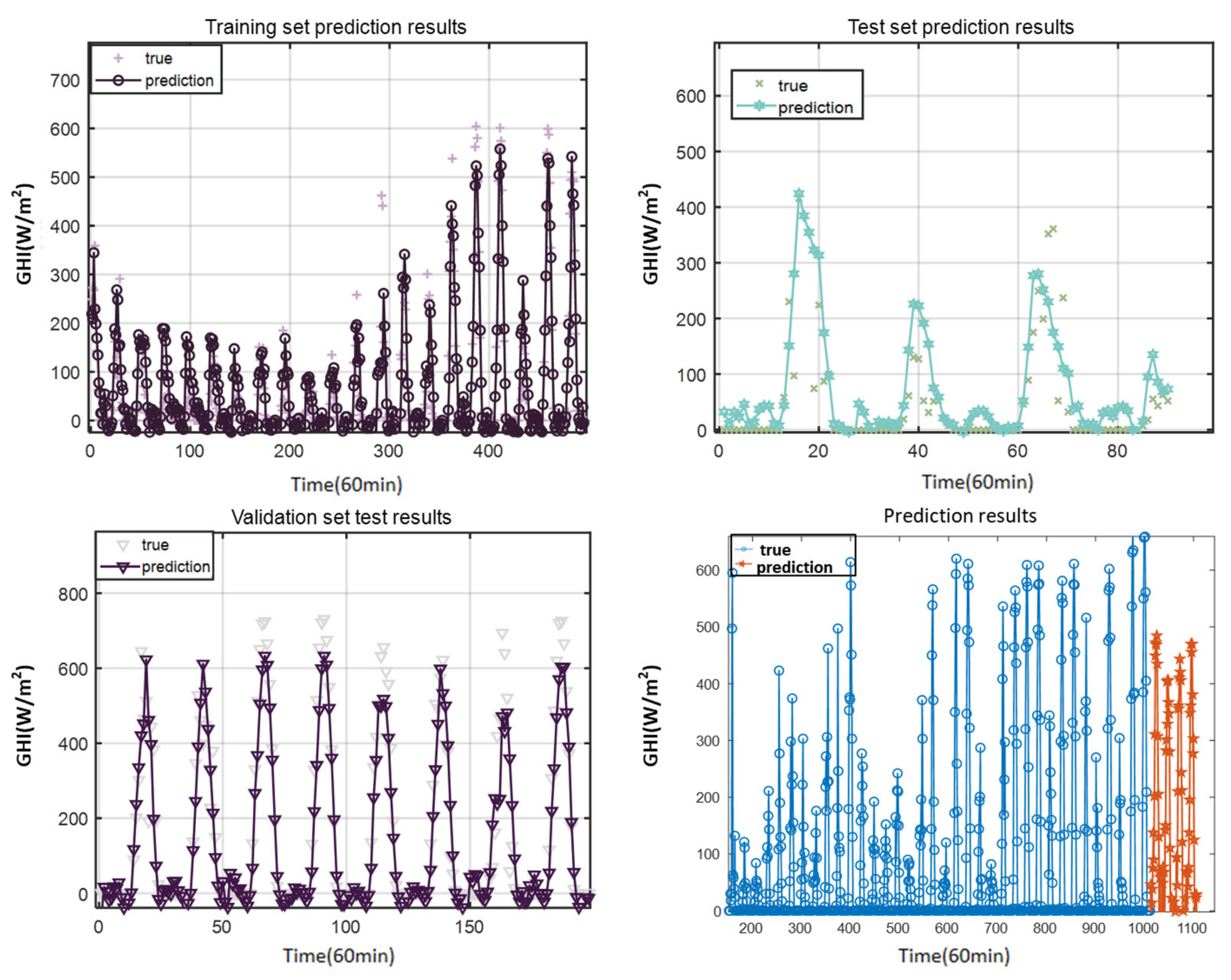 Processes 13 01308 g012
