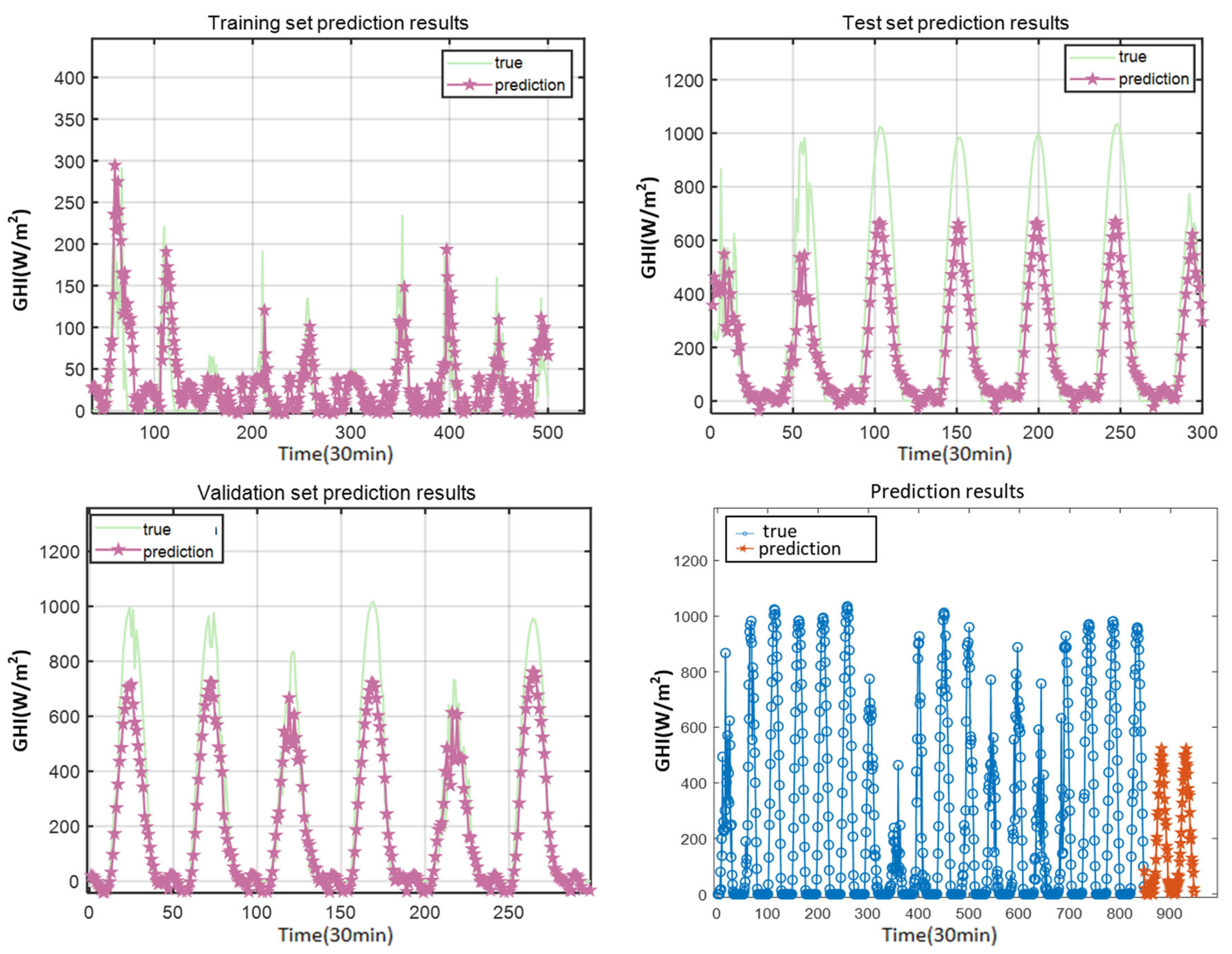 Processes 13 01308 g013