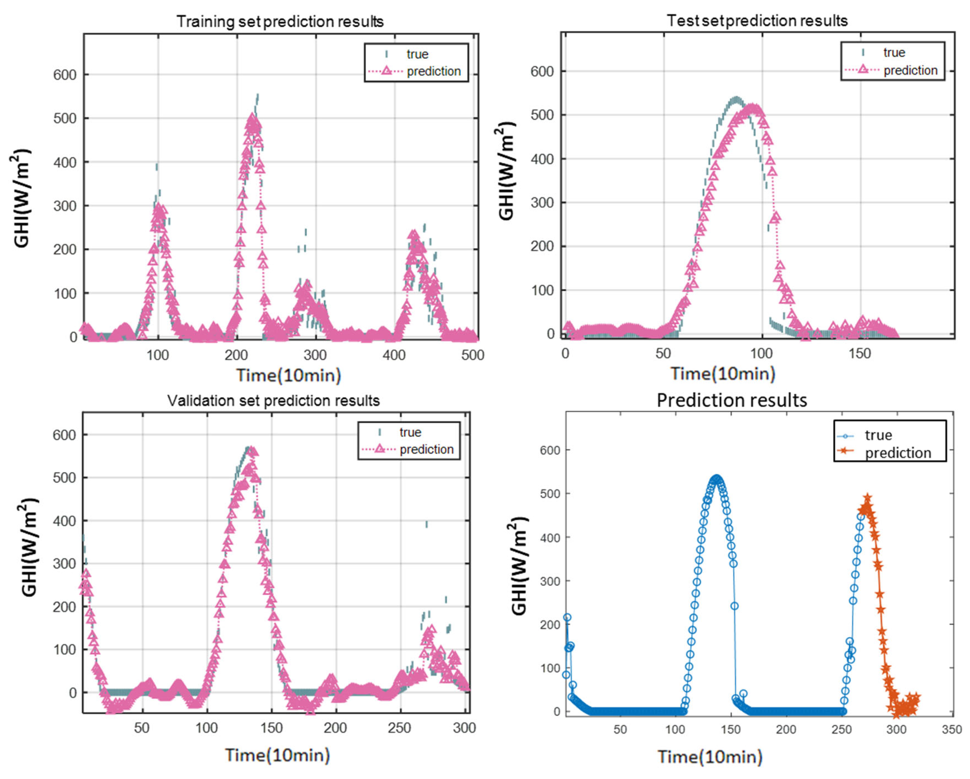 Processes 13 01308 g014