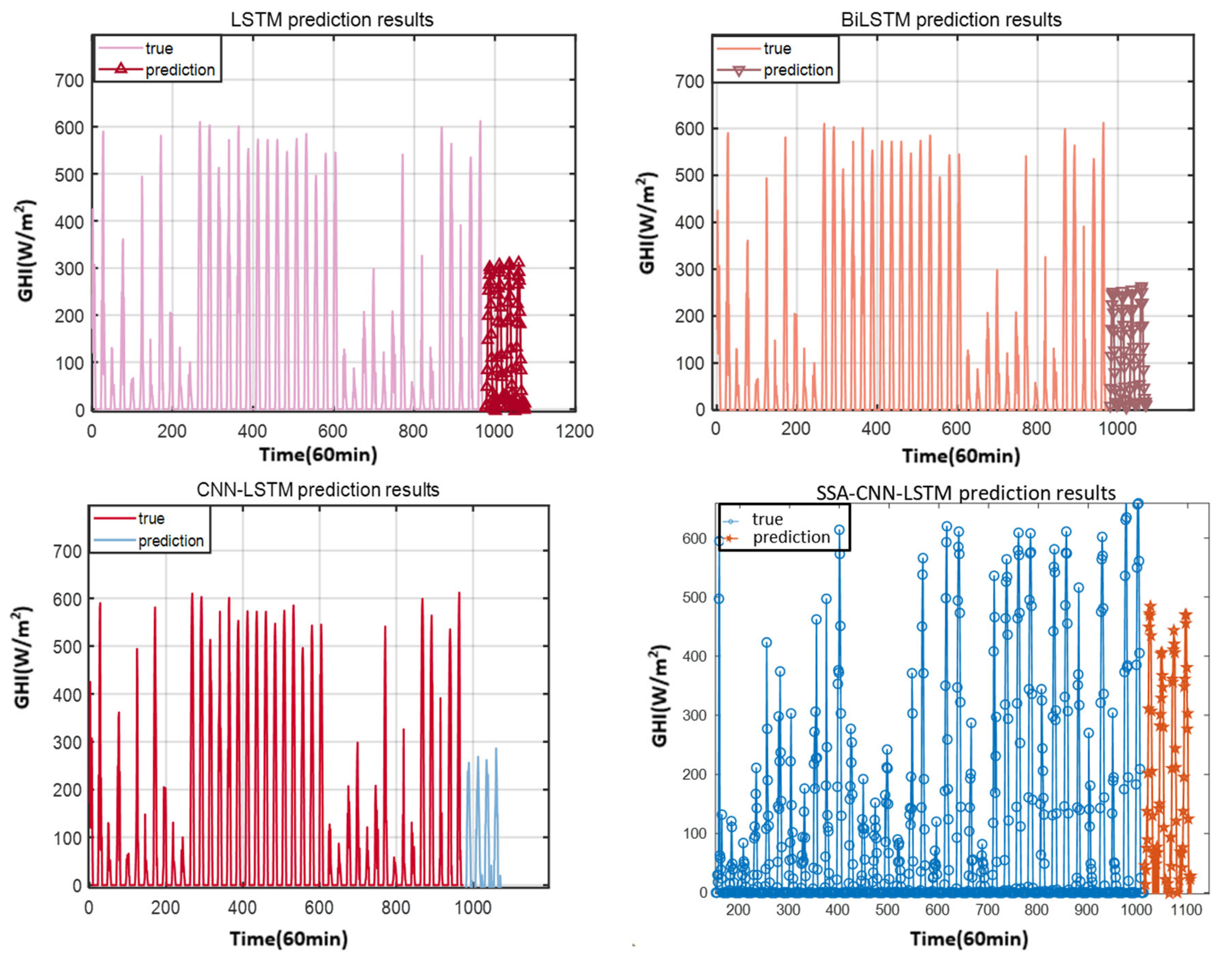 Processes 13 01308 g015