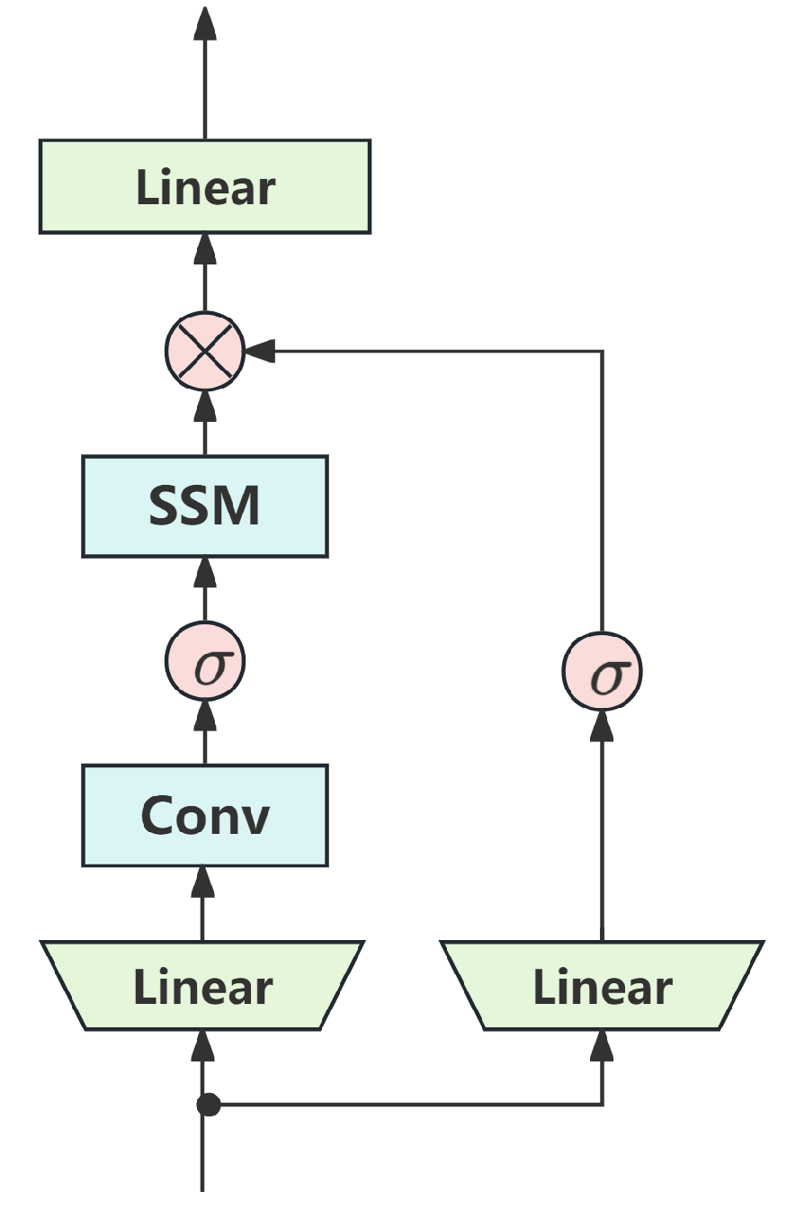 Processes 13 01310 g001