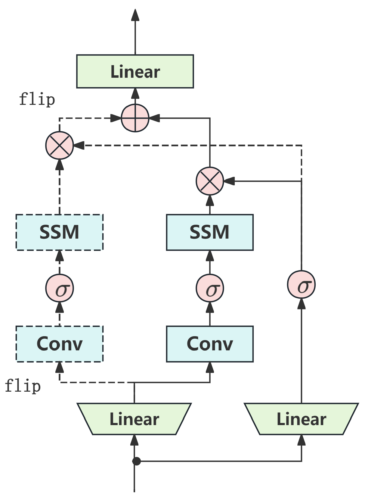 Processes 13 01310 g003