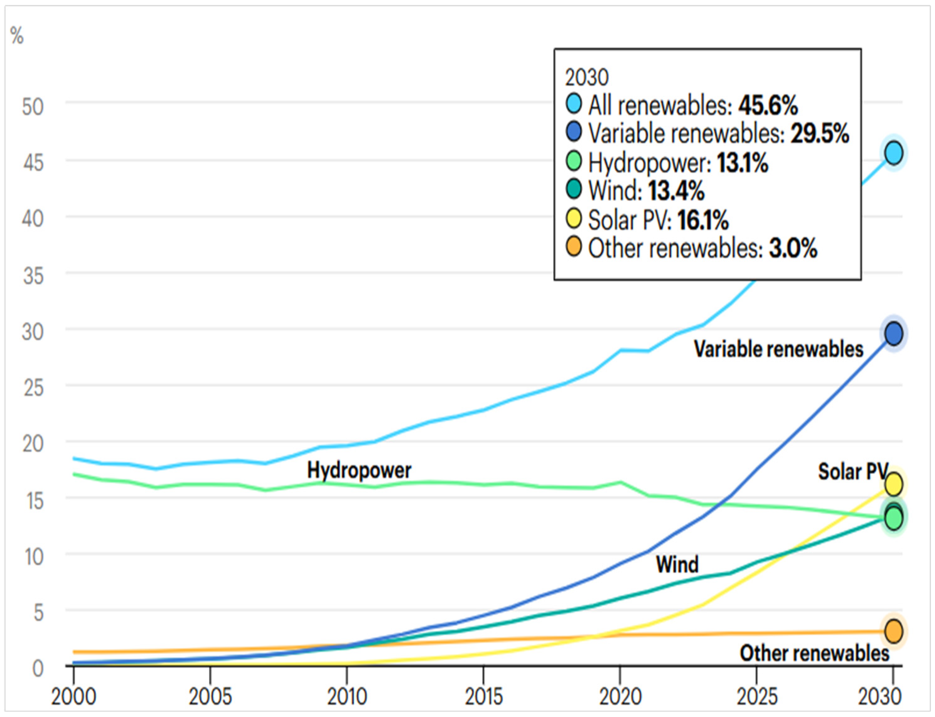 Processes 13 01311 g001