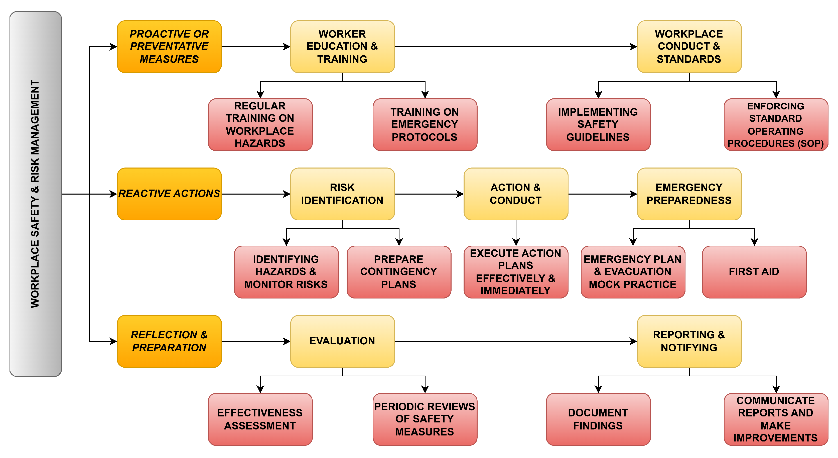 Processes 13 01312 g002