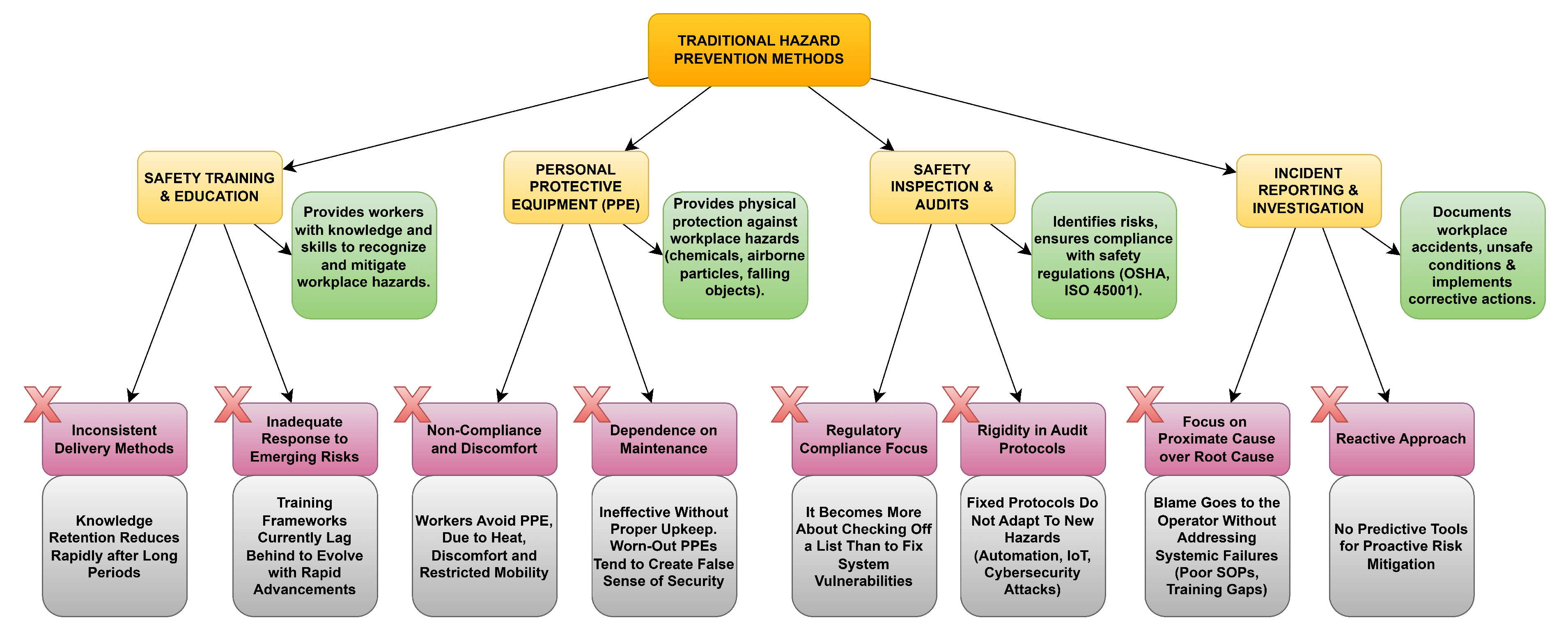 Processes 13 01312 g004