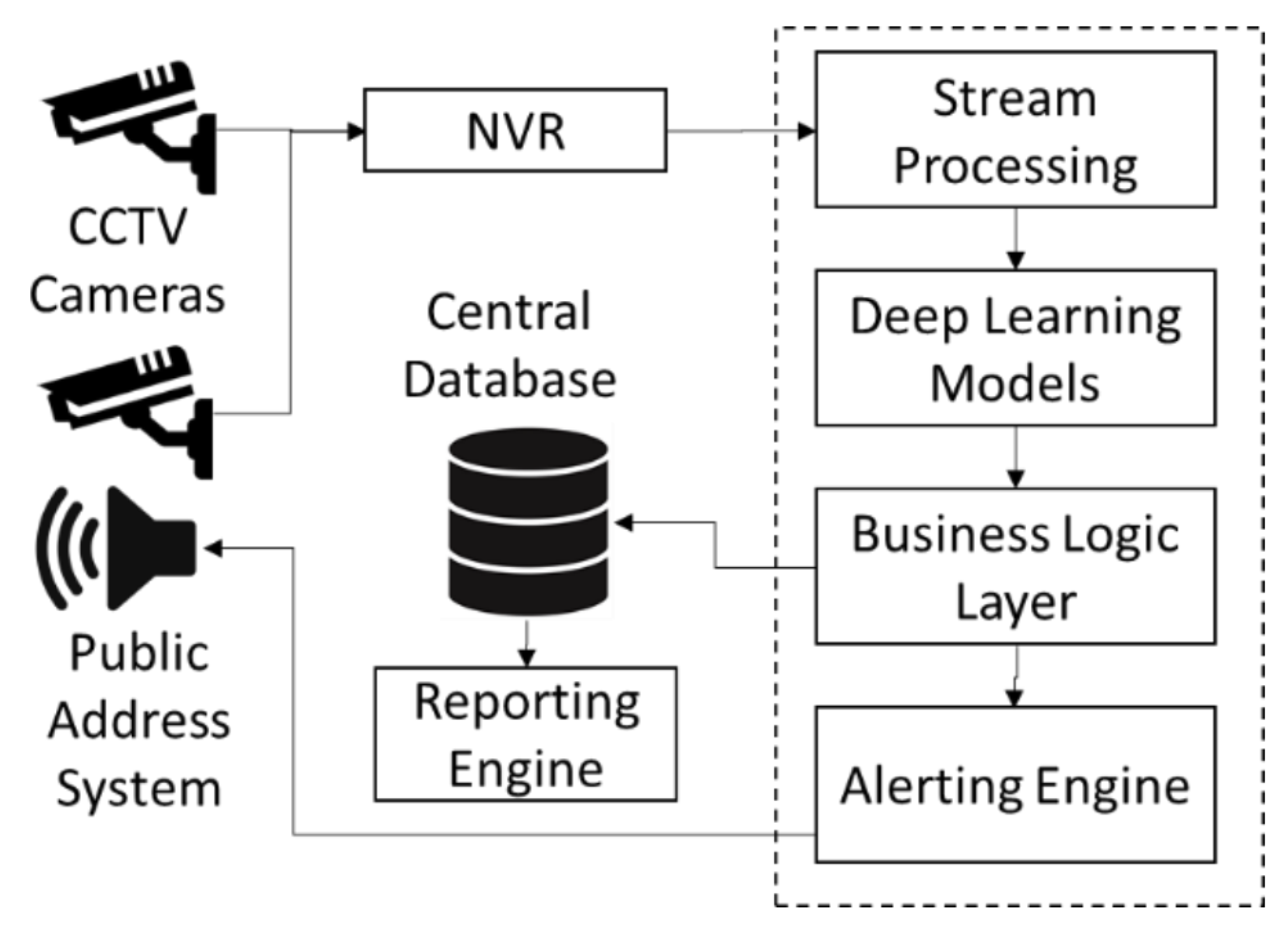 Processes 13 01312 g007