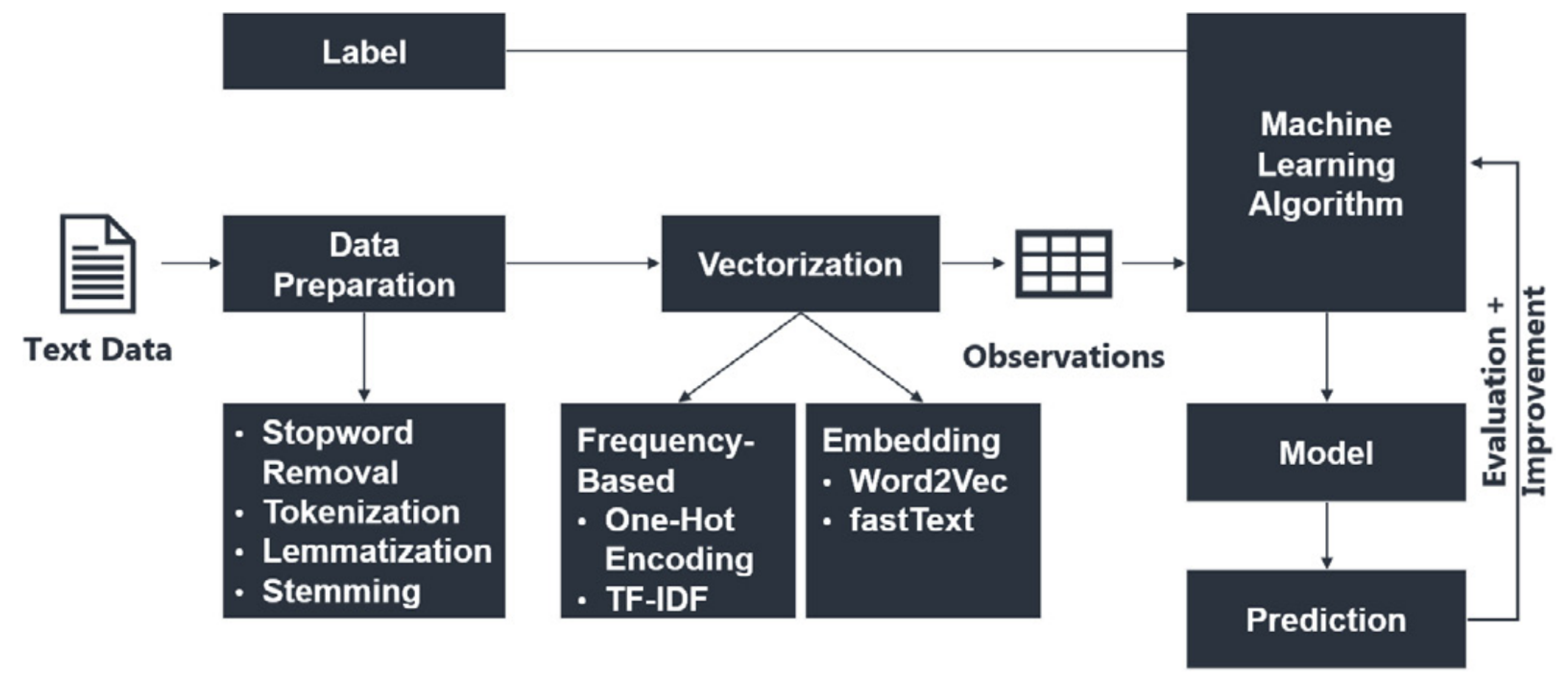 Processes 13 01312 g009